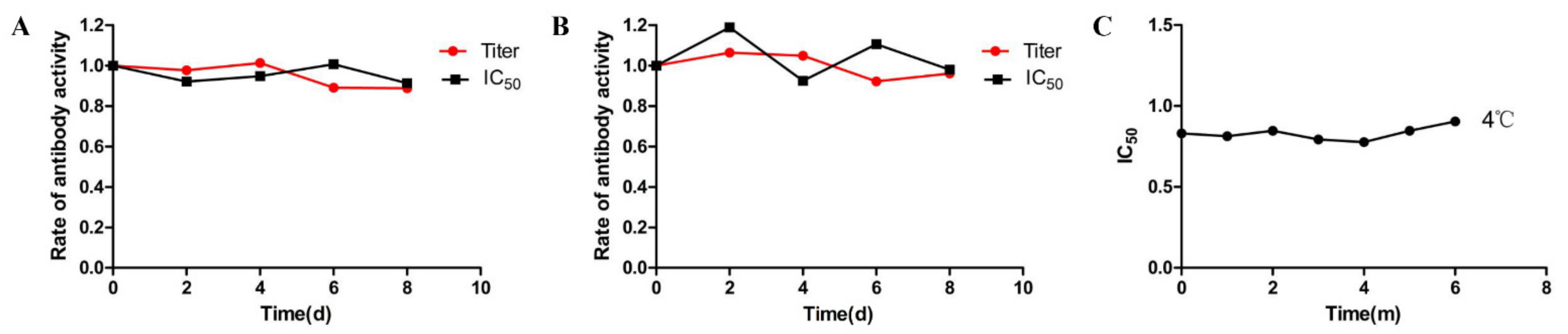 Foods 11 03305 g005 Foods 11 03305 g005
