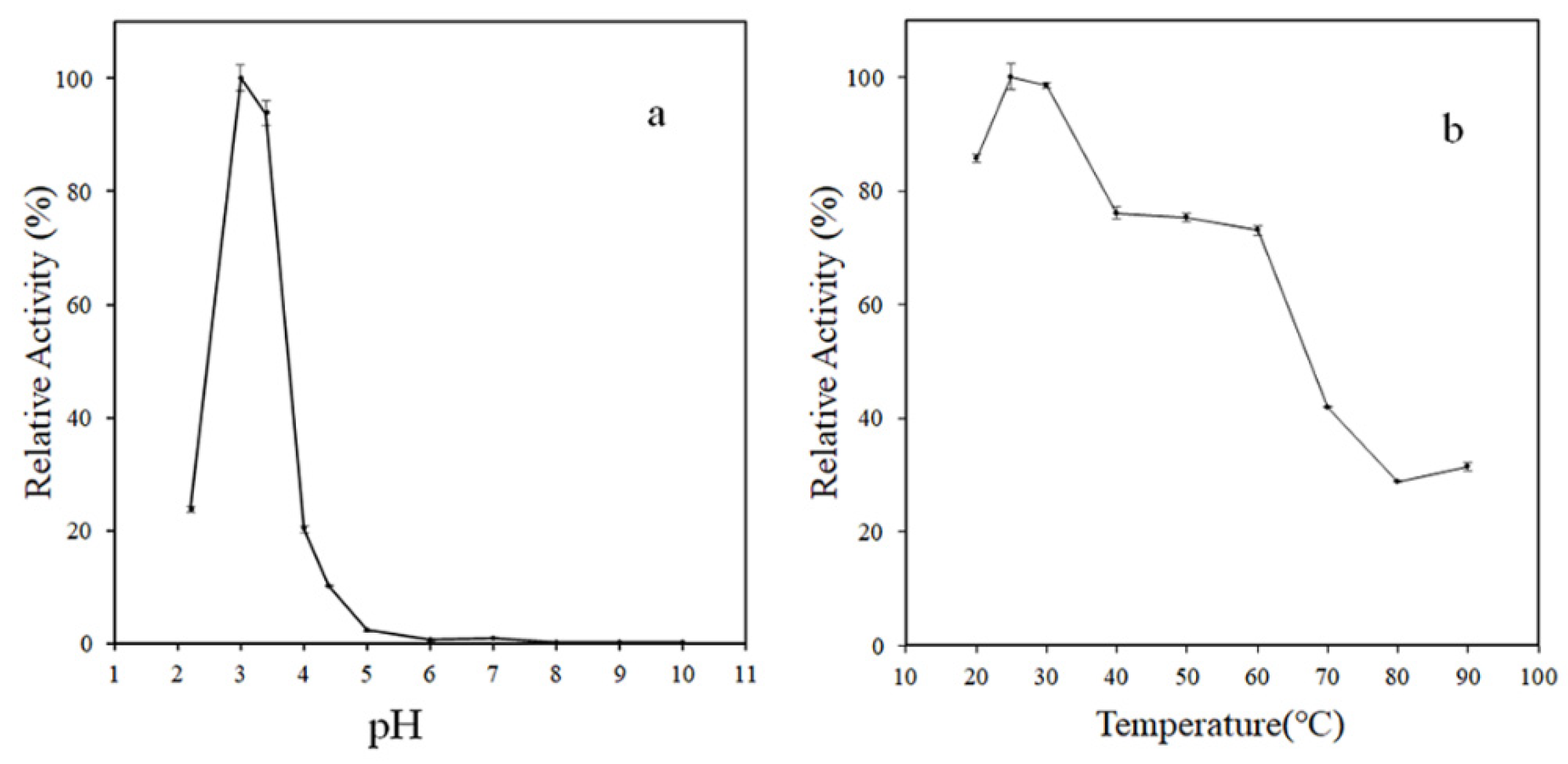 Foods 11 03306 g004 Foods 11 03306 g004