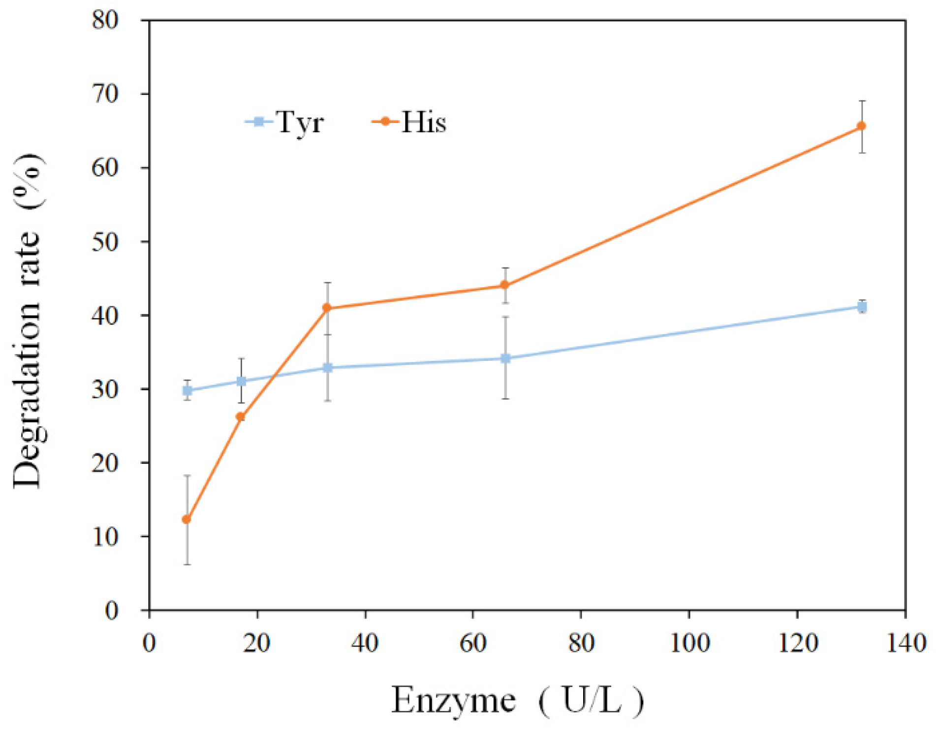 Foods 11 03306 g005 Foods 11 03306 g005