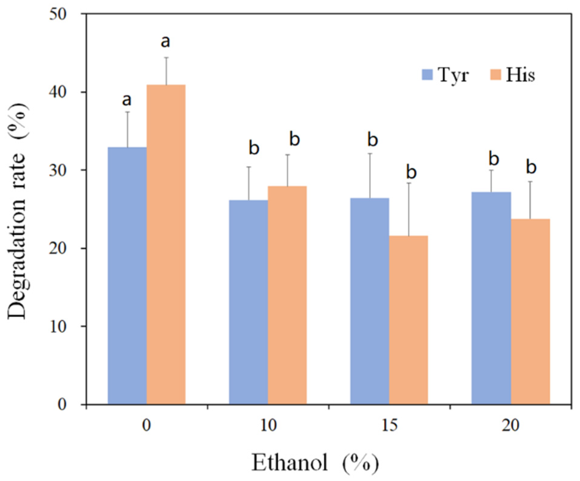 Foods 11 03306 g006 Foods 11 03306 g006