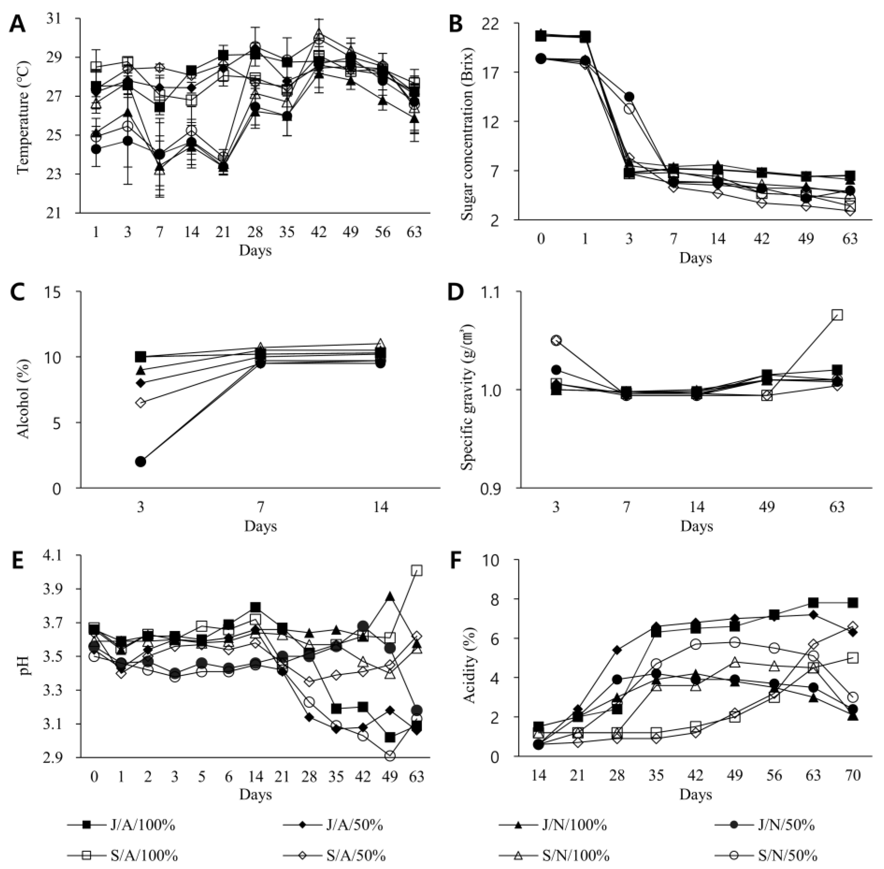 Foods 11 03308 g001 Foods 11 03308 g001