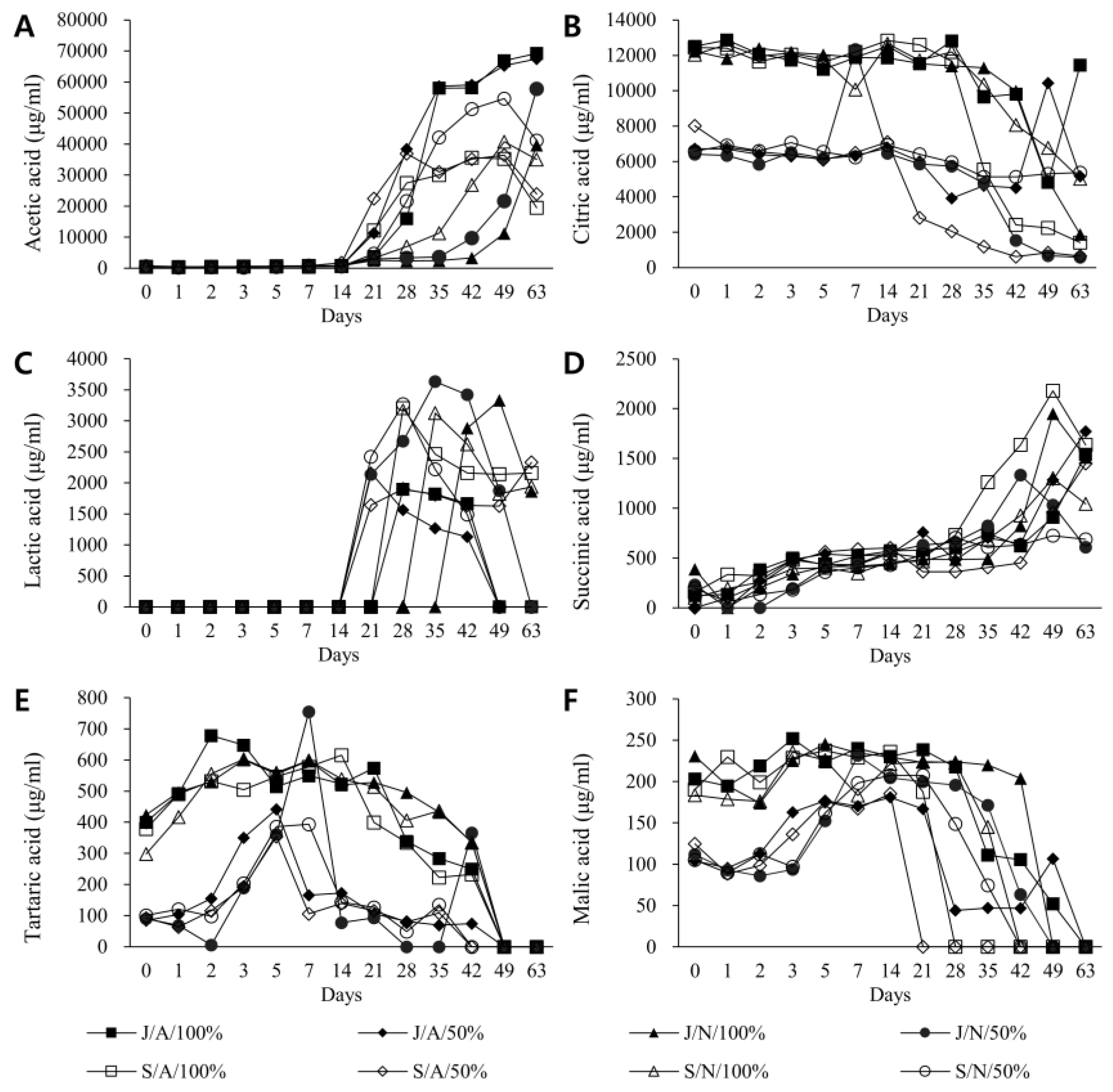 Foods 11 03308 g002 Foods 11 03308 g002