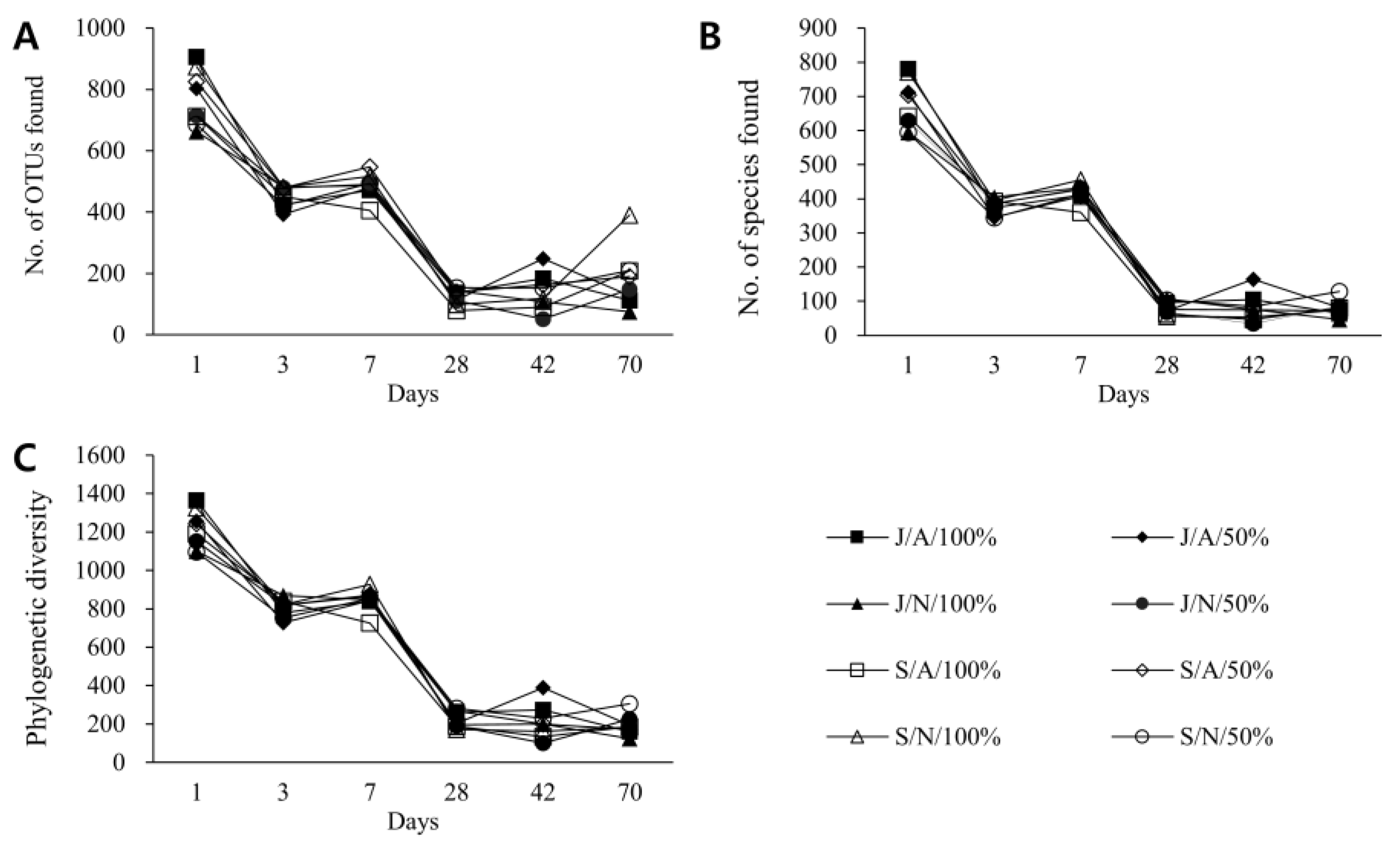 Foods 11 03308 g003 Foods 11 03308 g003