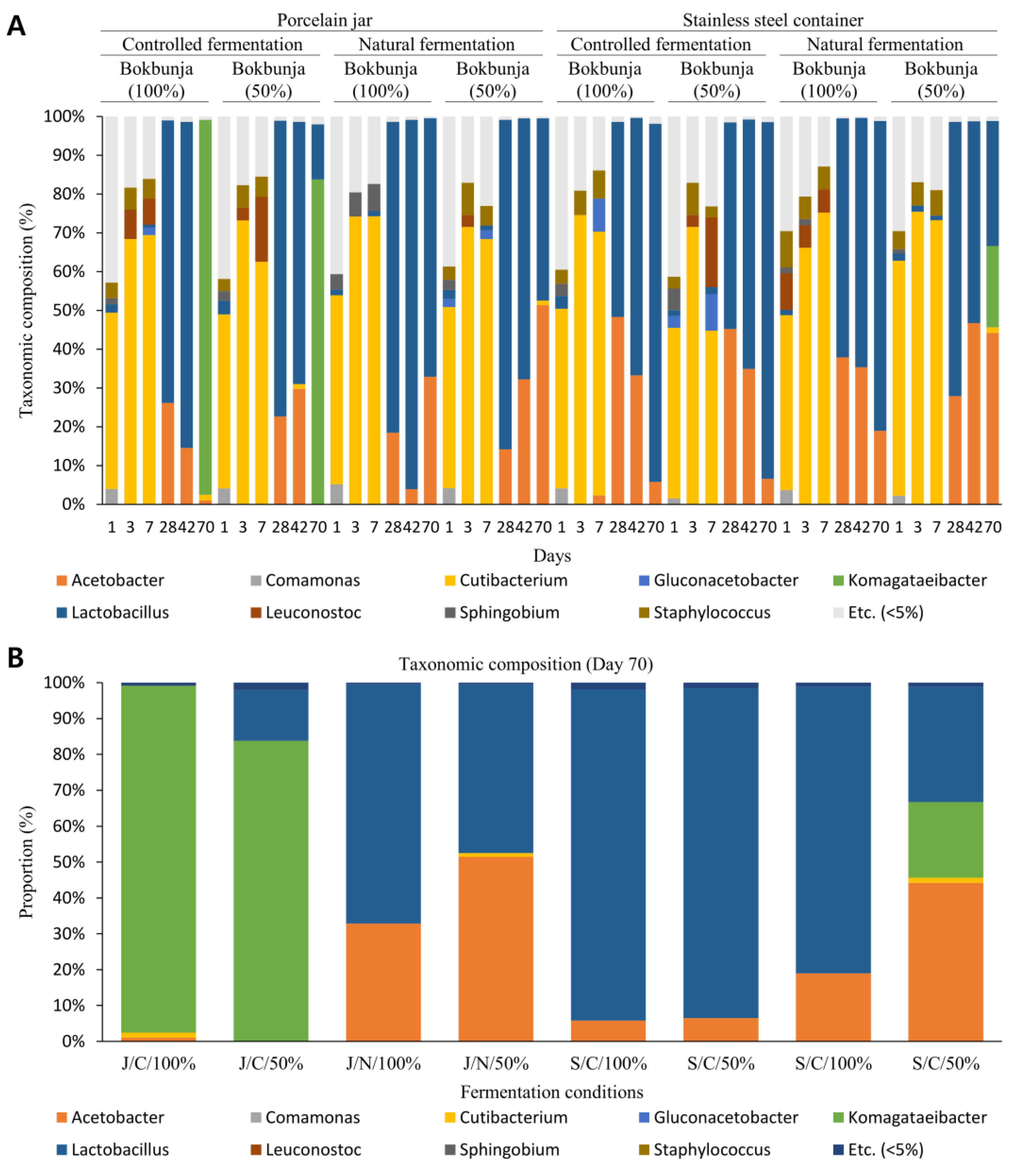 Foods 11 03308 g004 Foods 11 03308 g004
