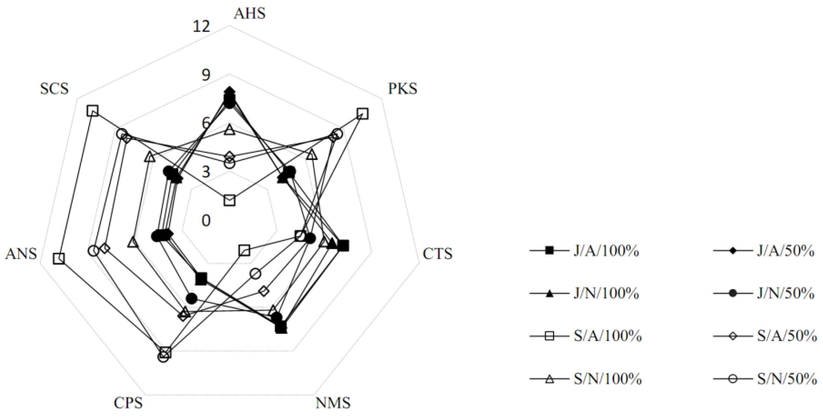 Foods 11 03308 g005 Foods 11 03308 g005