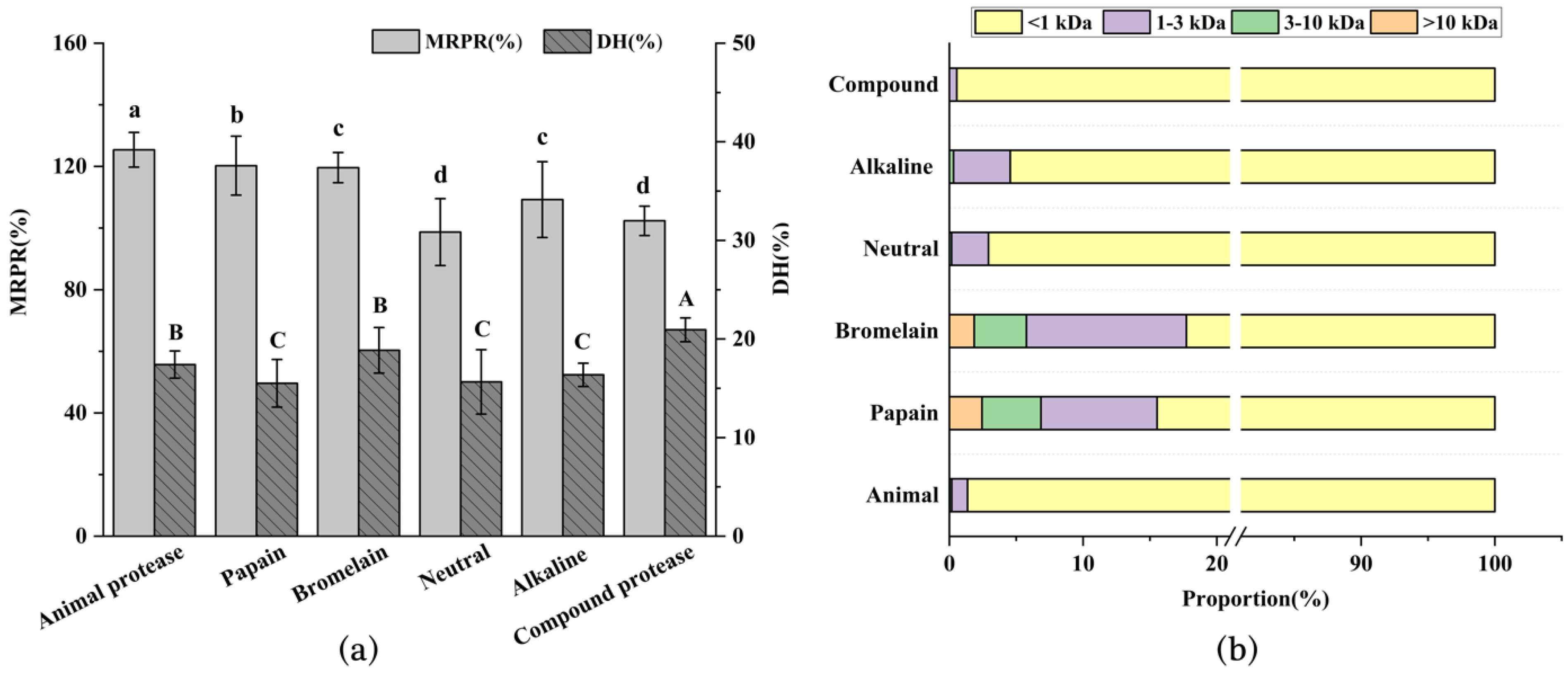 Foods 11 03309 g001 Foods 11 03309 g001