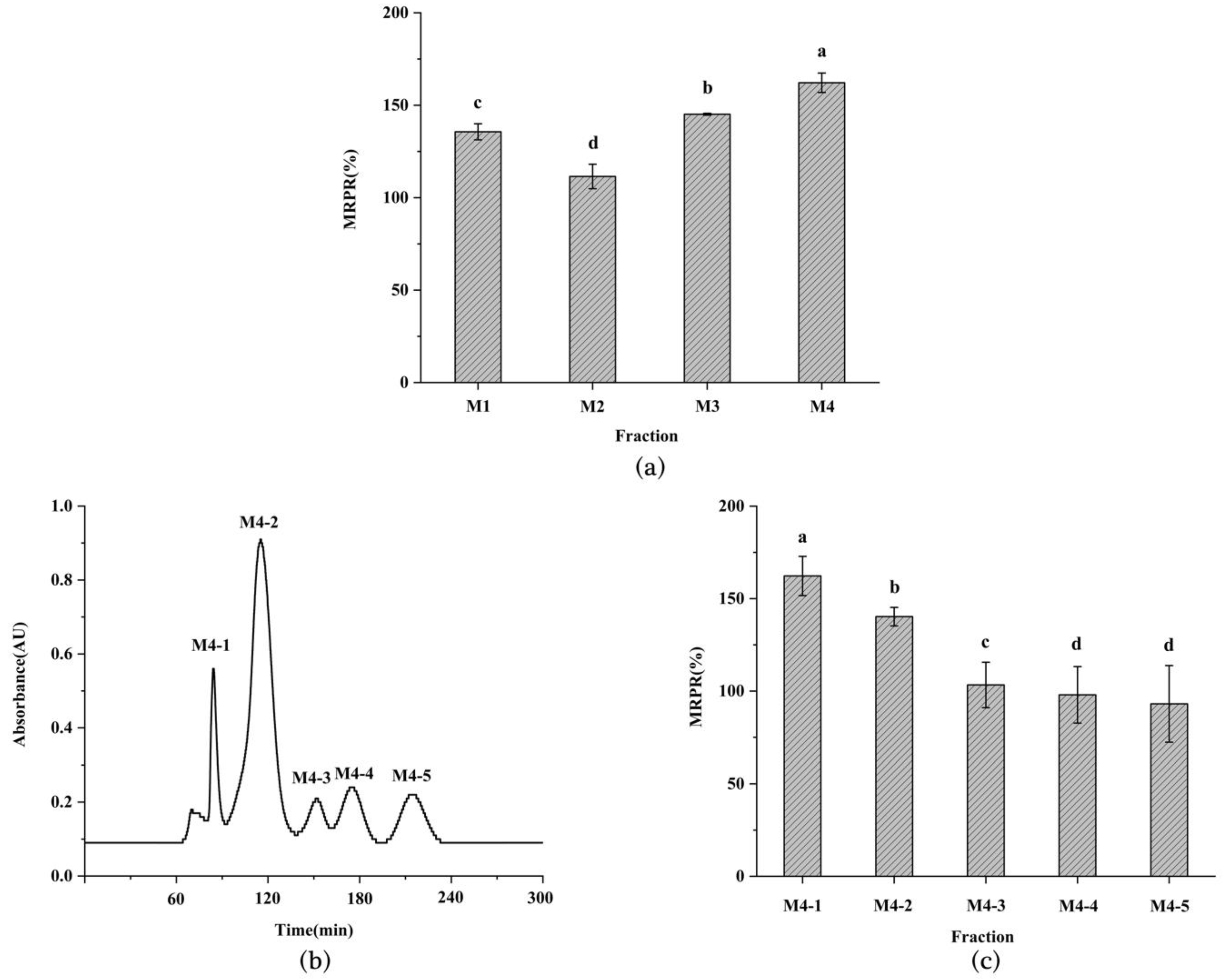 Foods 11 03309 g002 Foods 11 03309 g002