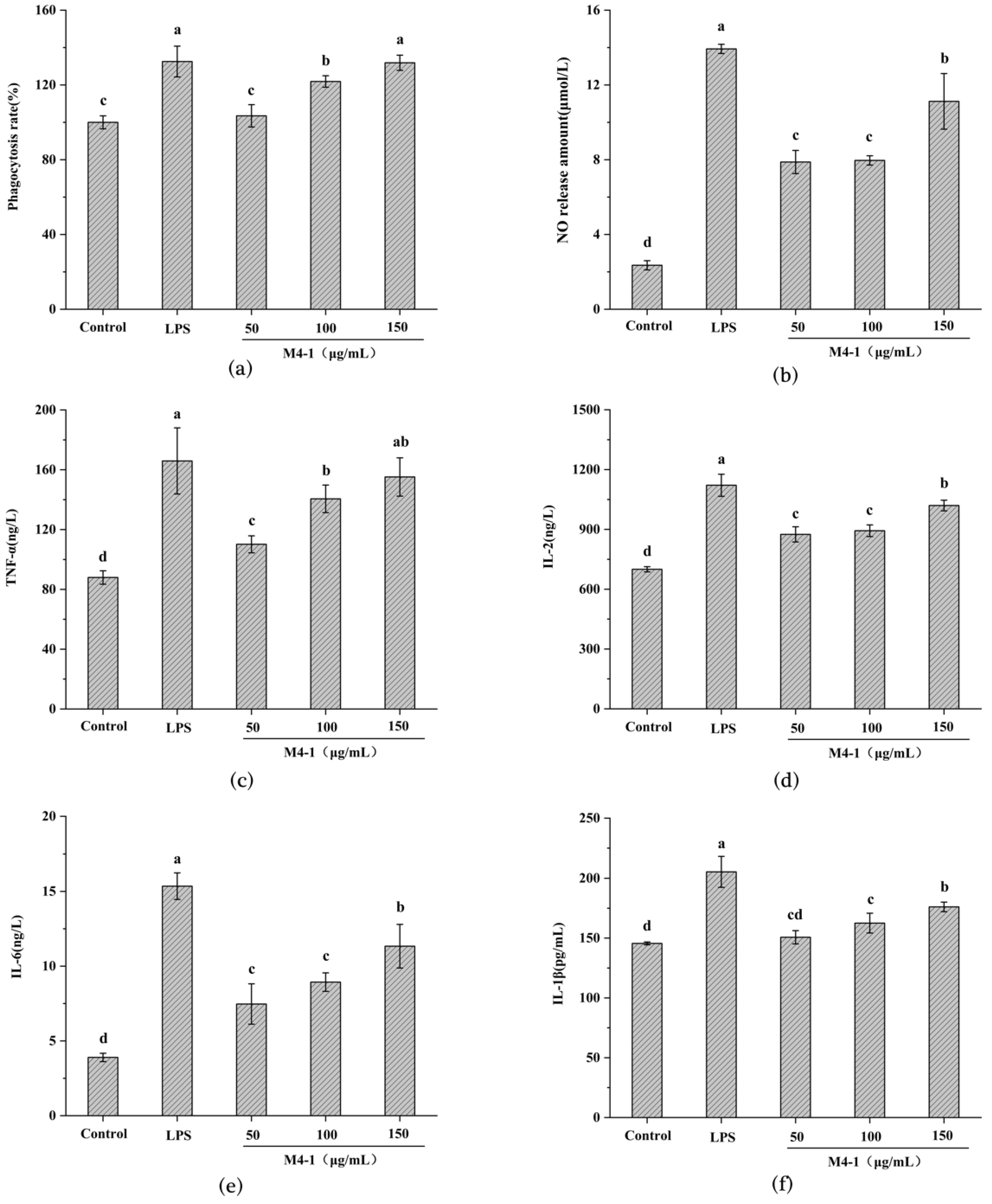 Foods 11 03309 g003 Foods 11 03309 g003