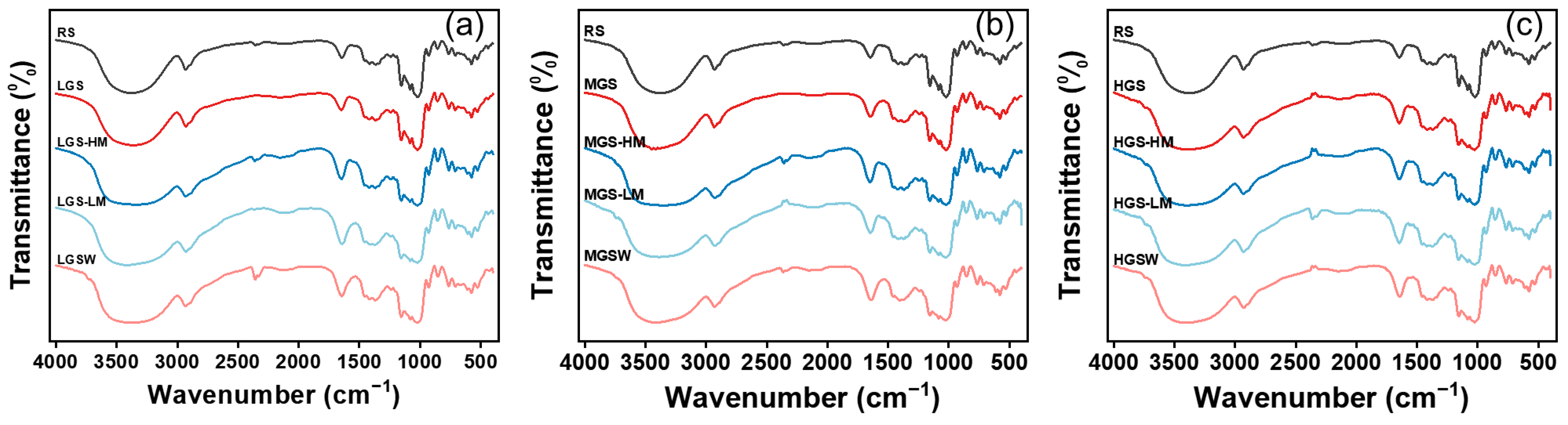 Foods 11 03314 g002 Foods 11 03314 g002