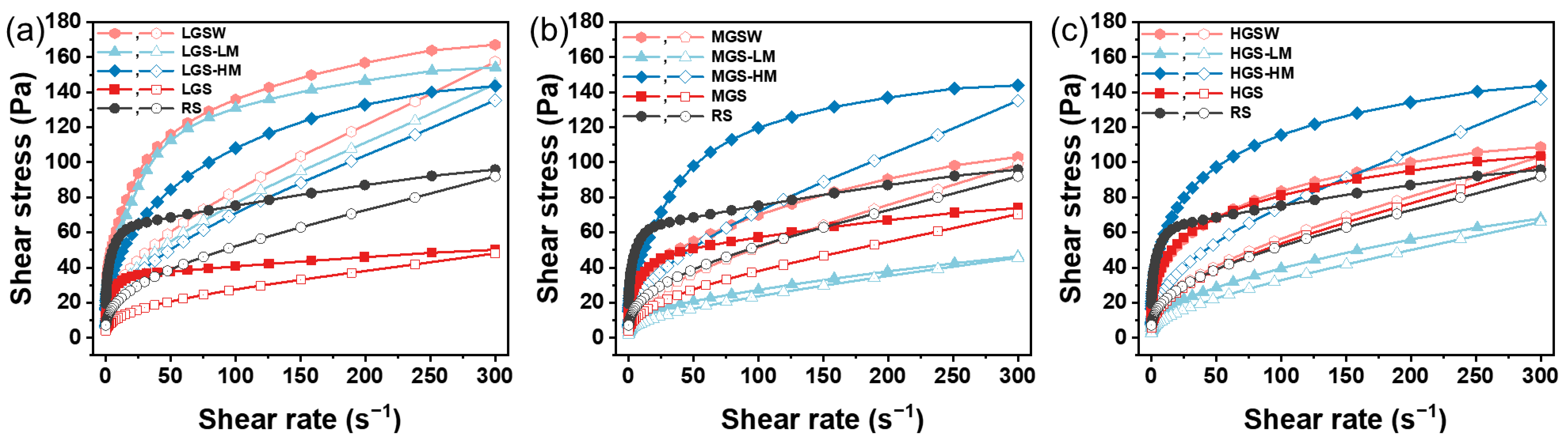 Foods 11 03314 g003 Foods 11 03314 g003