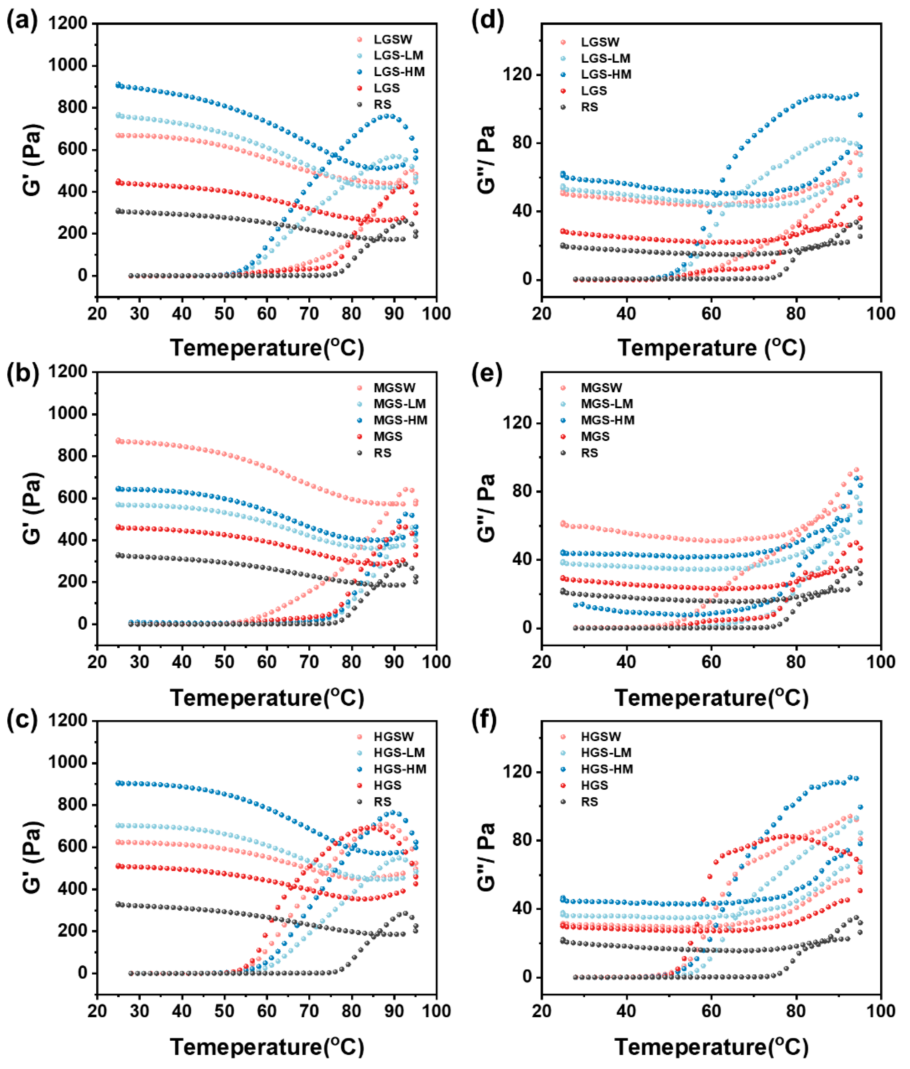 Foods 11 03314 g004 Foods 11 03314 g004