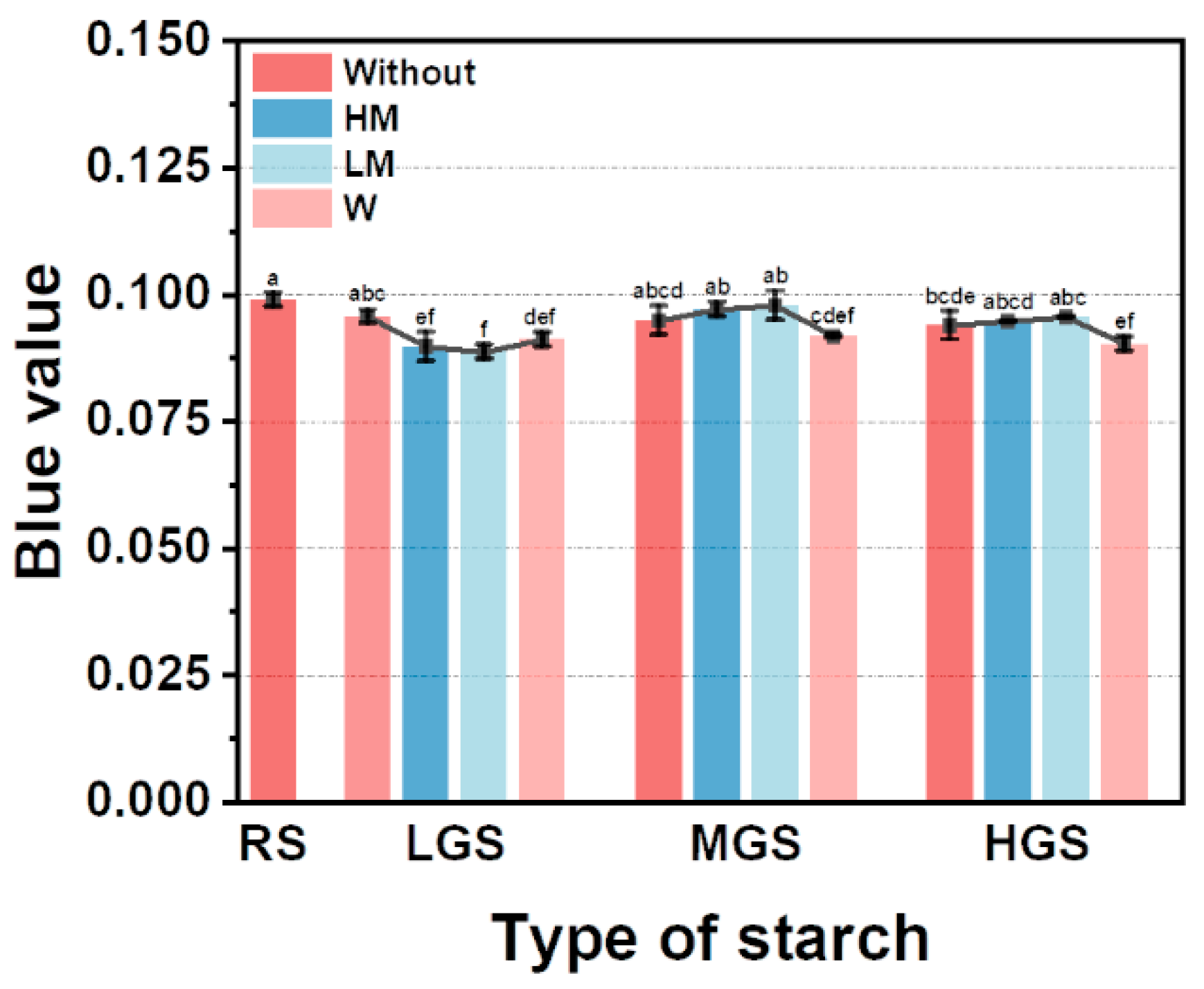 Foods 11 03314 g006 Foods 11 03314 g006