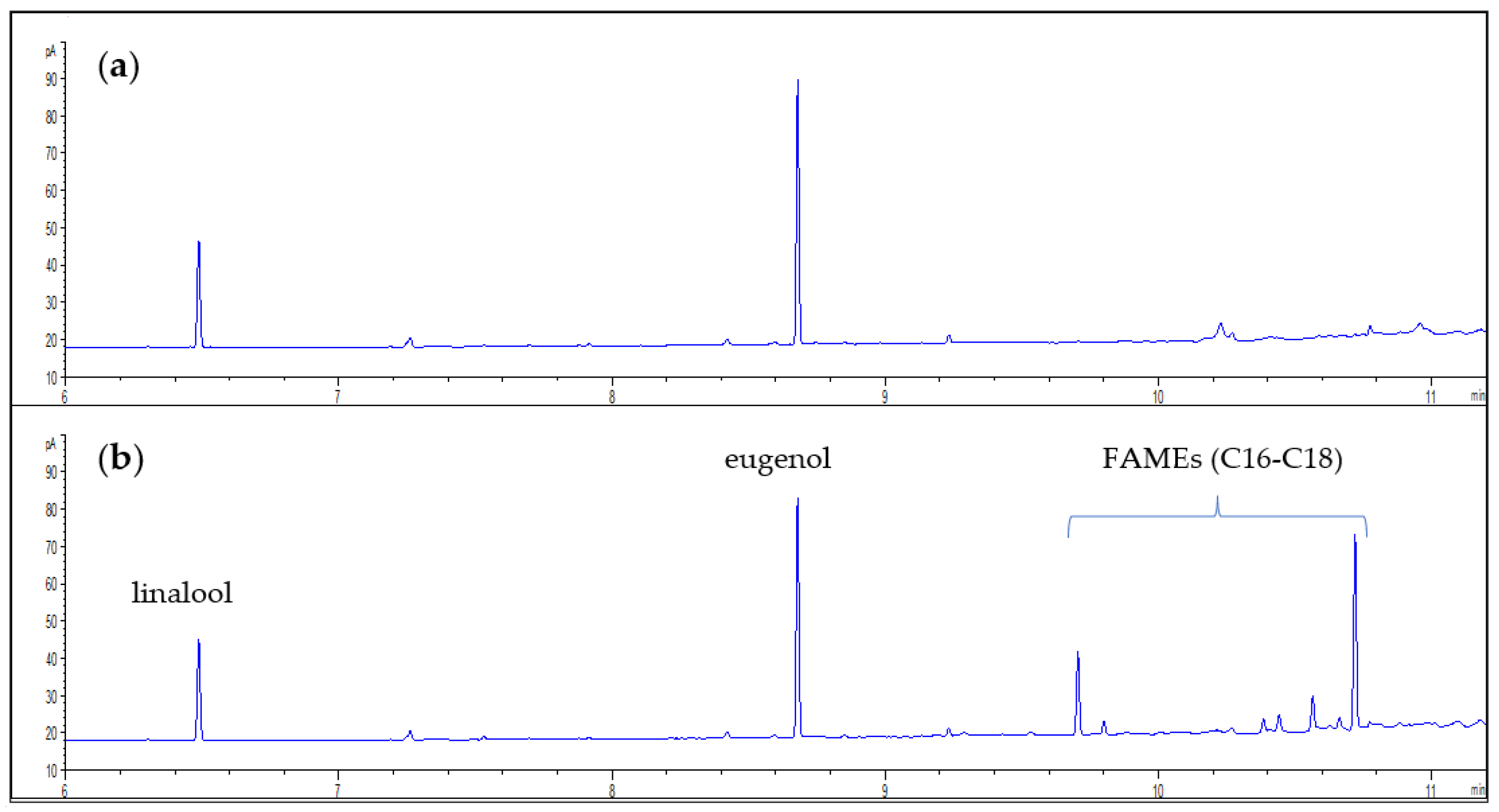 Foods 11 03315 g001 Foods 11 03315 g001