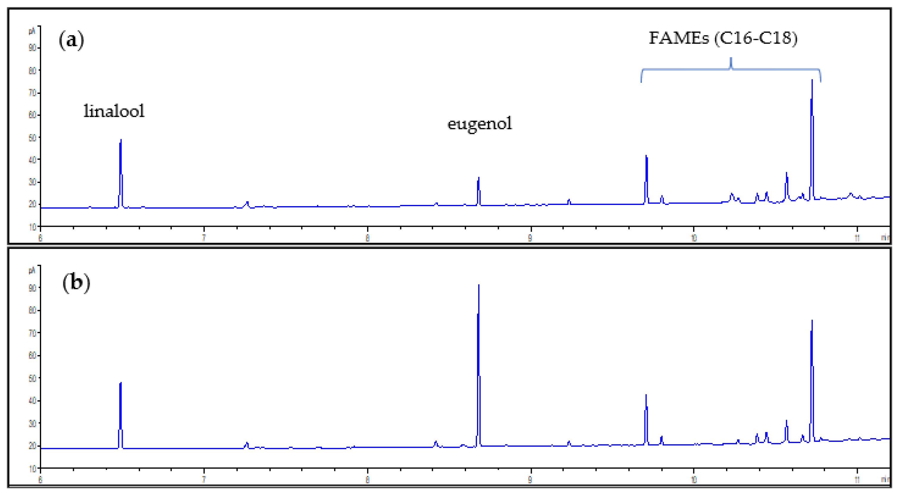 Foods 11 03315 g002 Foods 11 03315 g002
