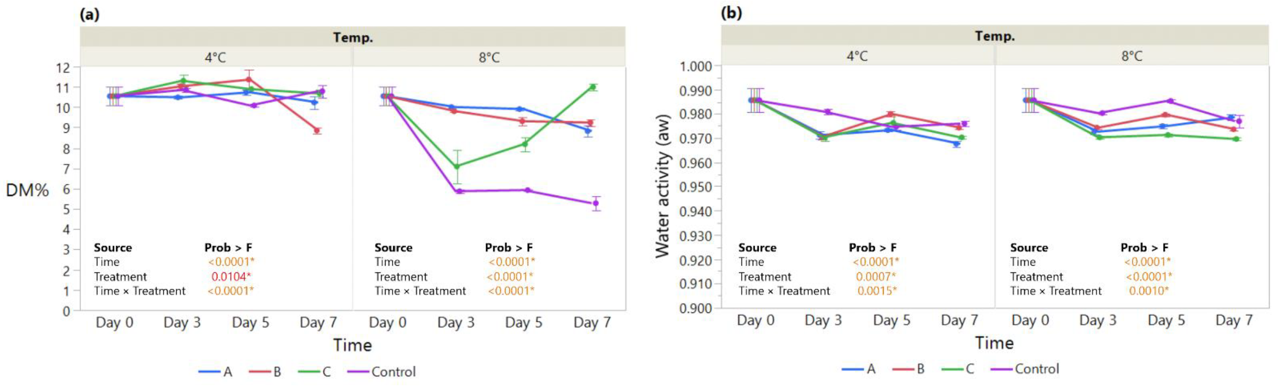 Foods 11 03317 g003 Foods 11 03317 g003