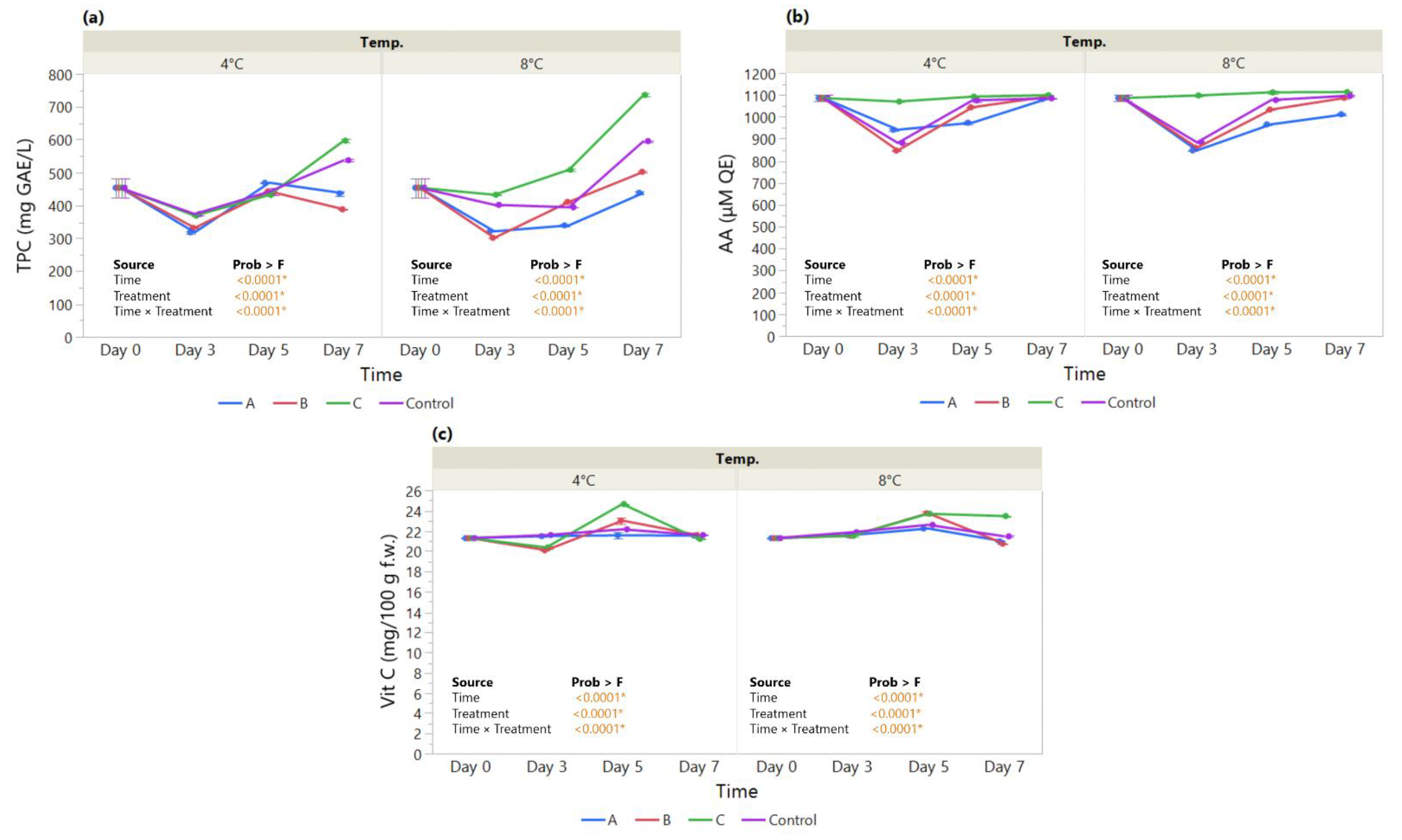 Foods 11 03317 g004 Foods 11 03317 g004