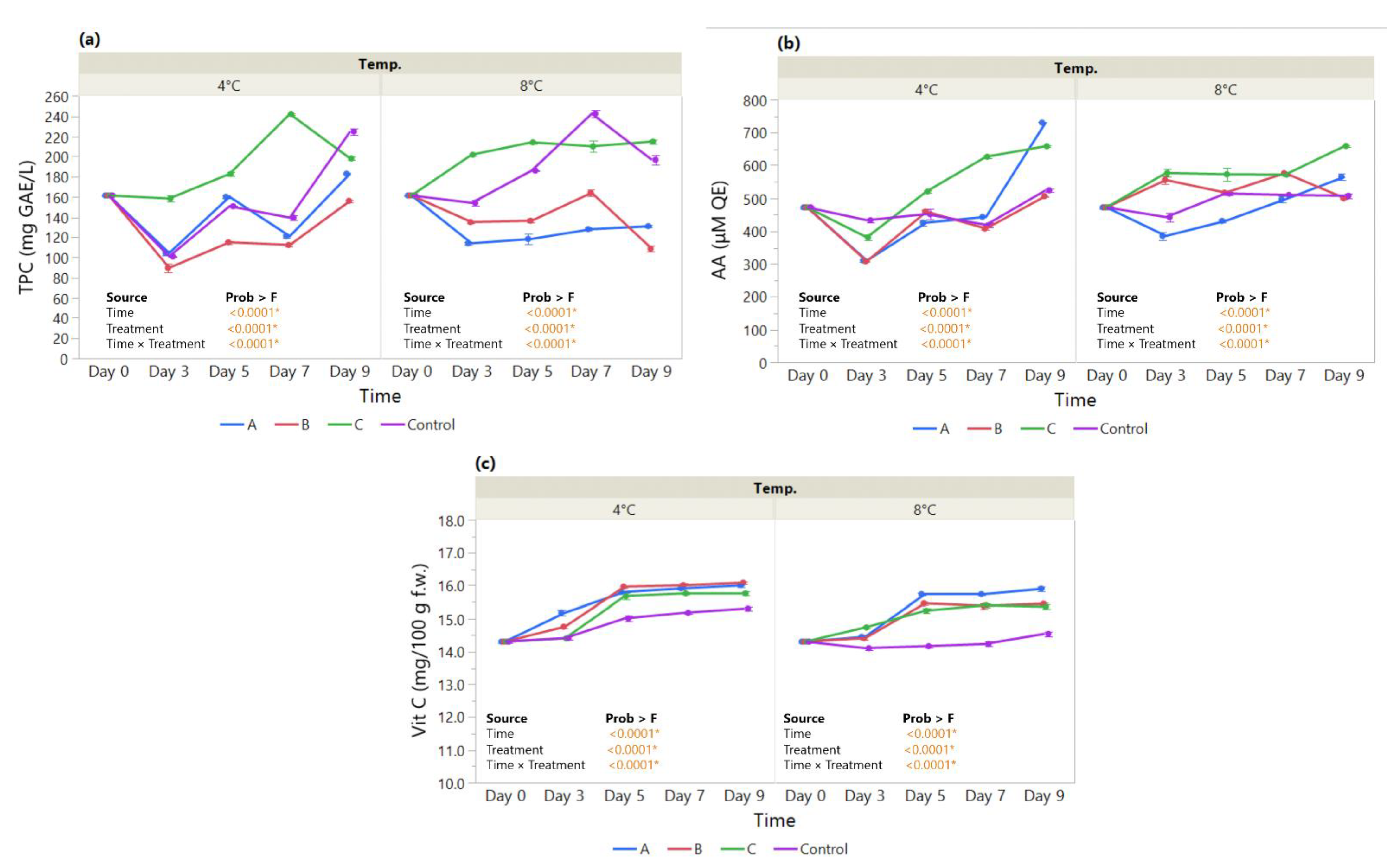 Foods 11 03317 g006 Foods 11 03317 g006
