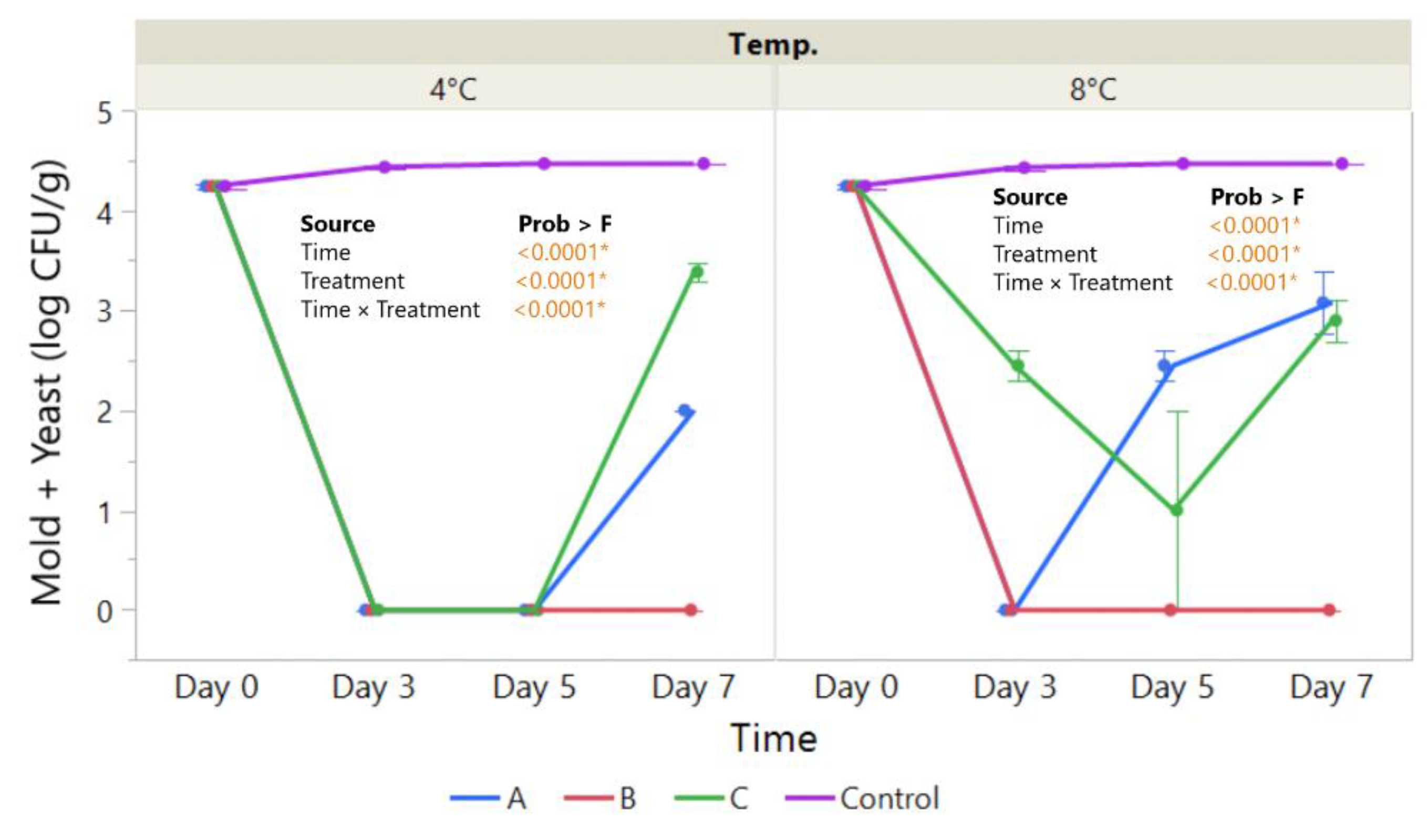 Foods 11 03317 g007 Foods 11 03317 g007