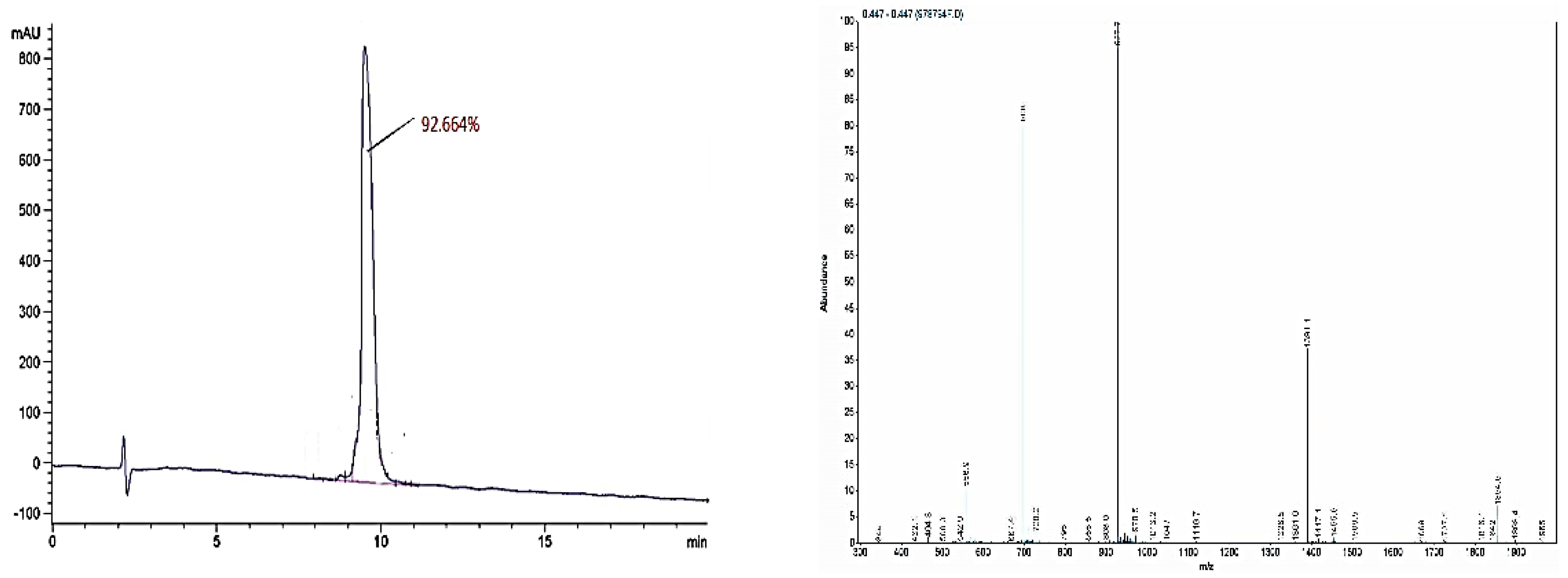 Foods 11 03322 g001 Foods 11 03322 g001