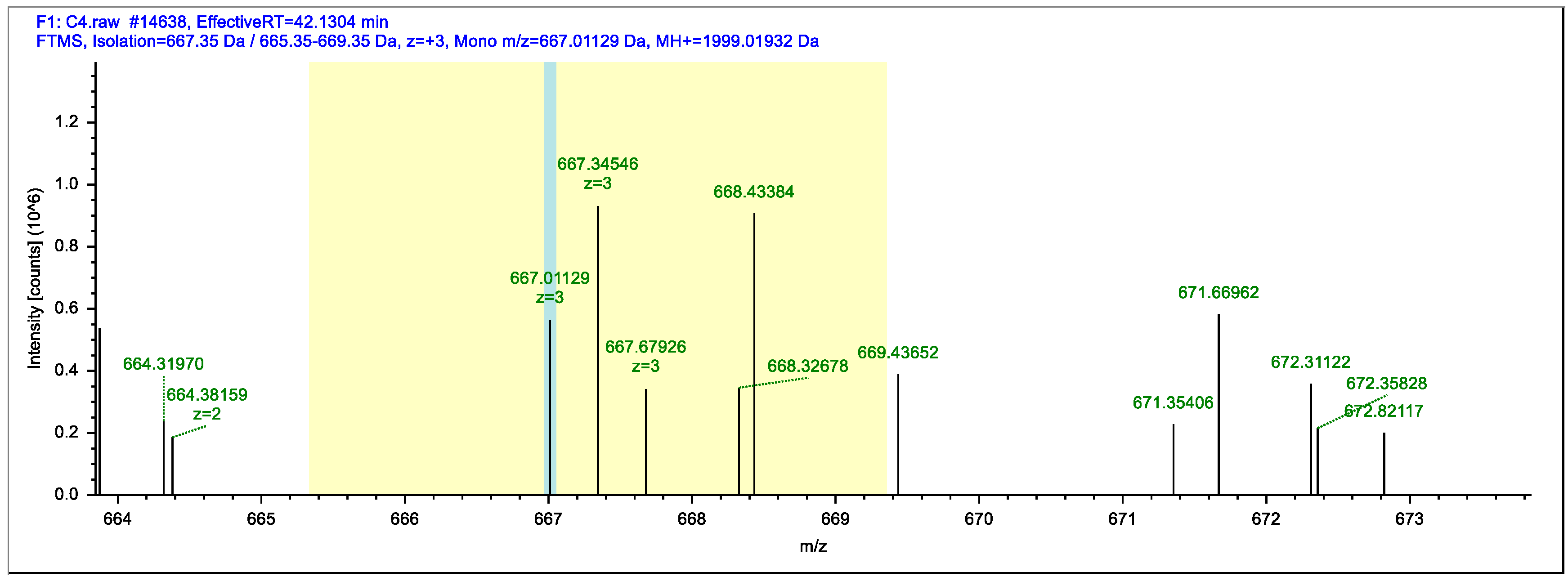 Foods 11 03322 g005 Foods 11 03322 g005