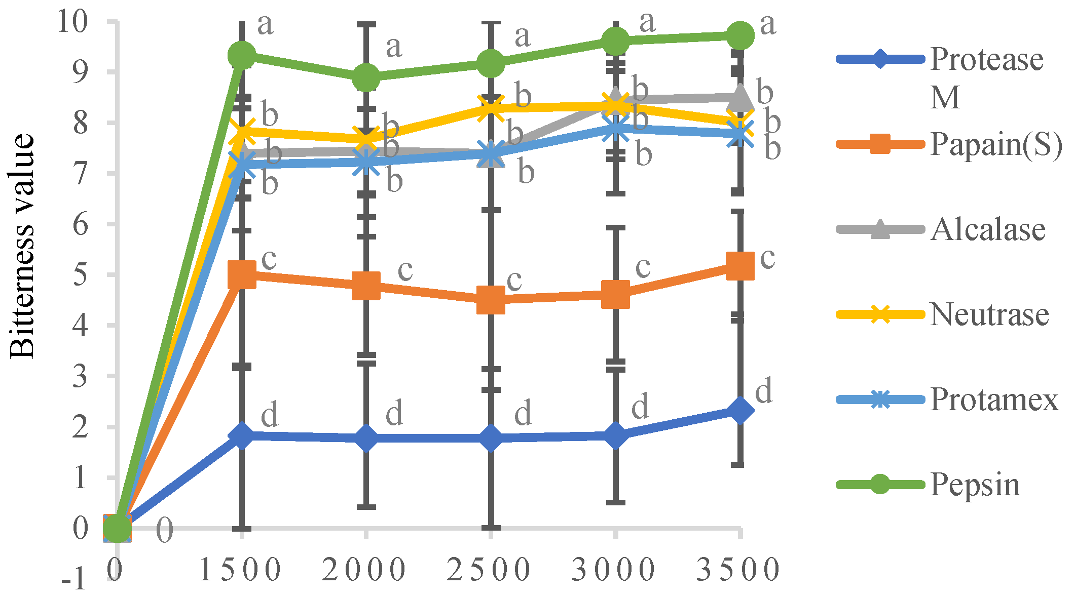 Foods 11 03322 g006 Foods 11 03322 g006