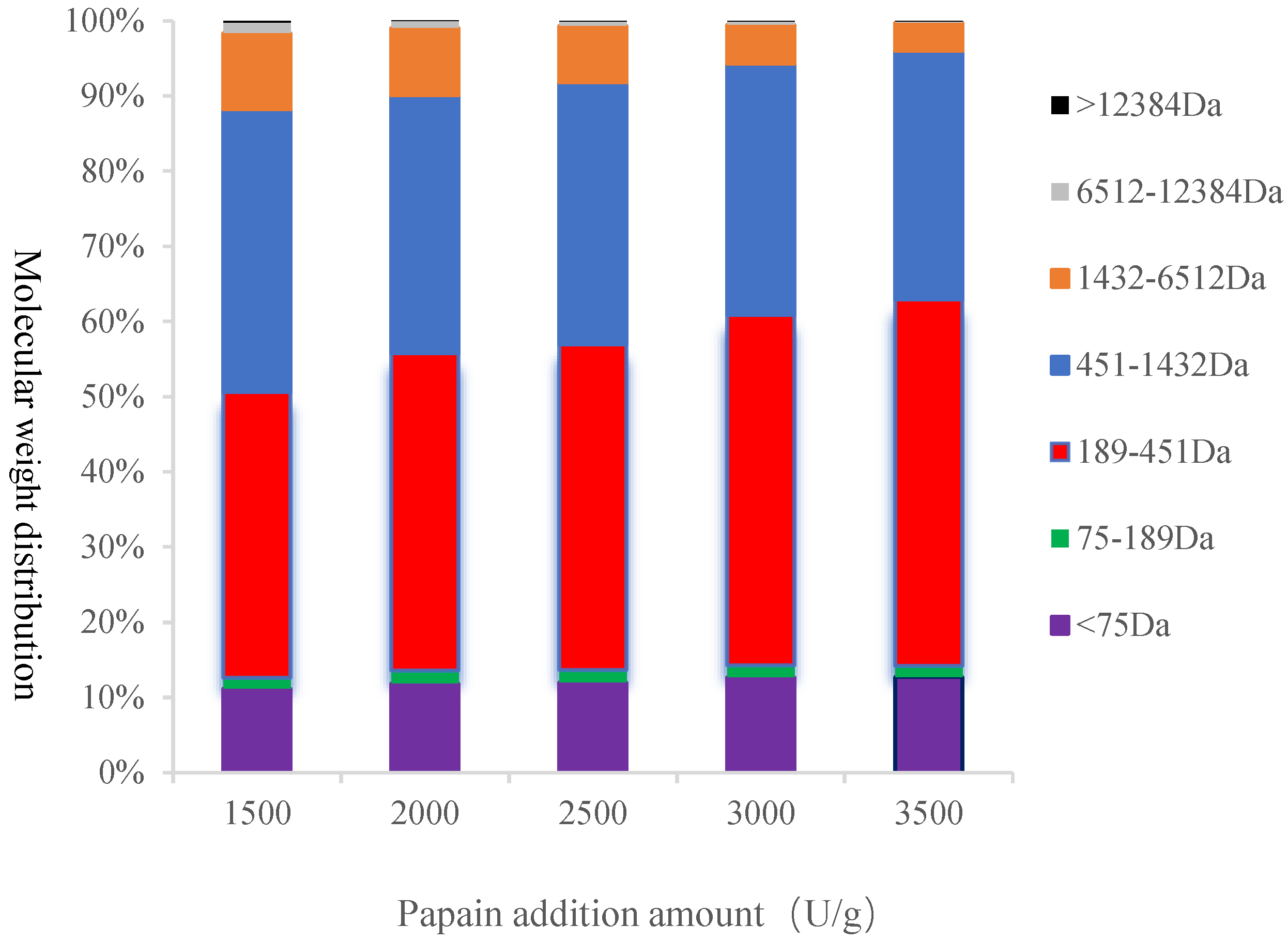 Foods 11 03322 g007 Foods 11 03322 g007