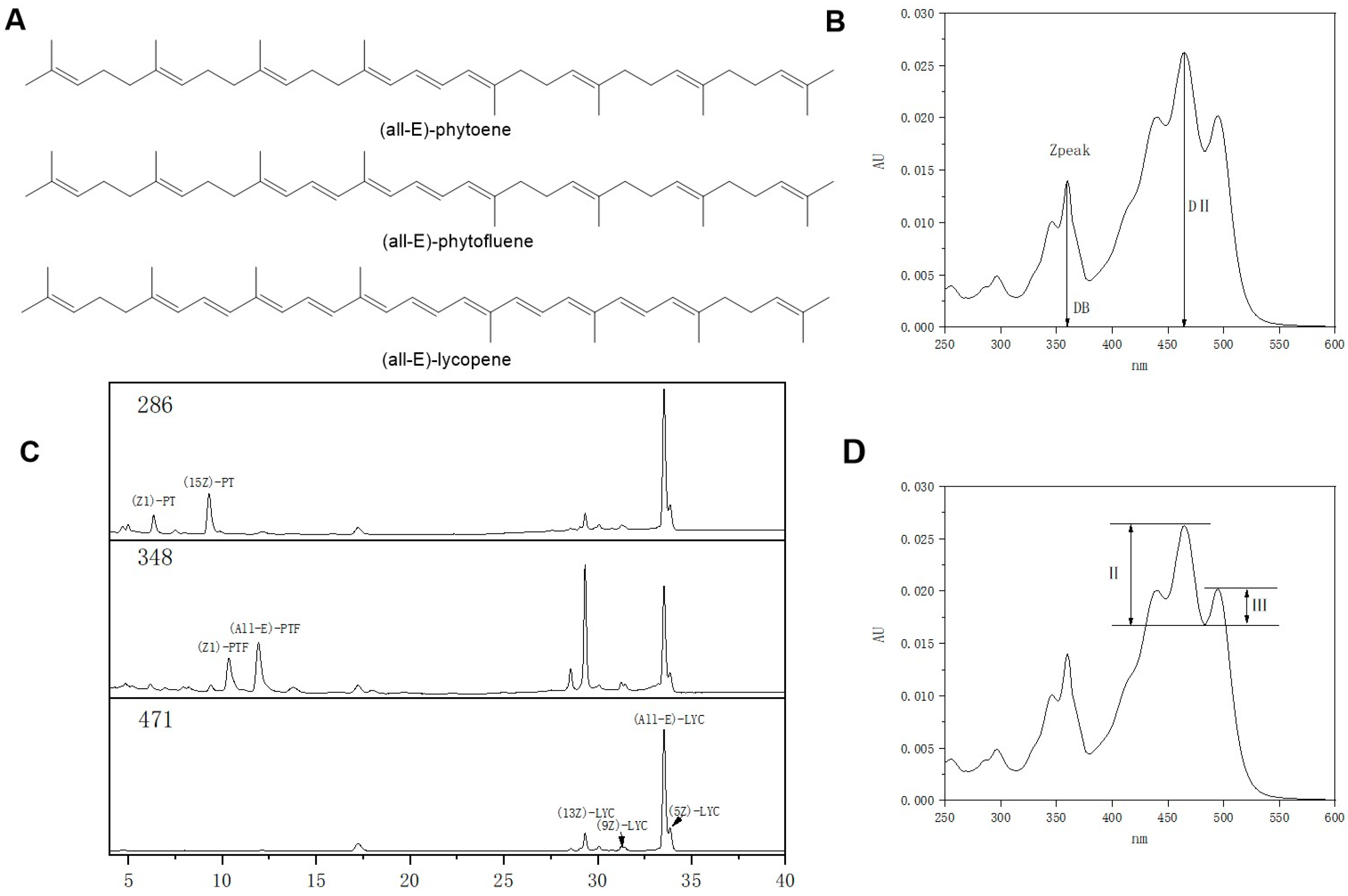 Foods 11 03333 g001 Foods 11 03333 g001
