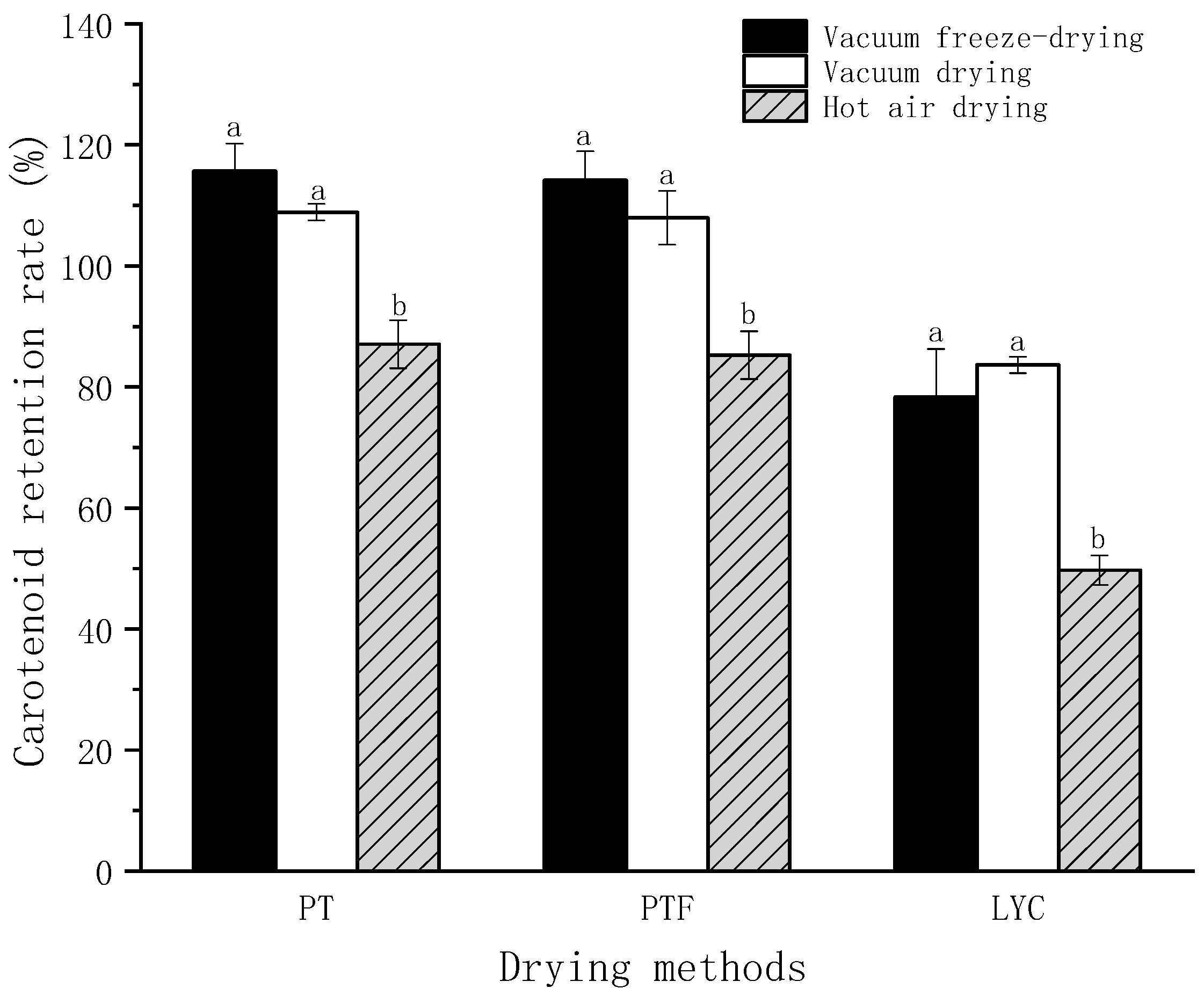 Foods 11 03333 g003 Foods 11 03333 g003