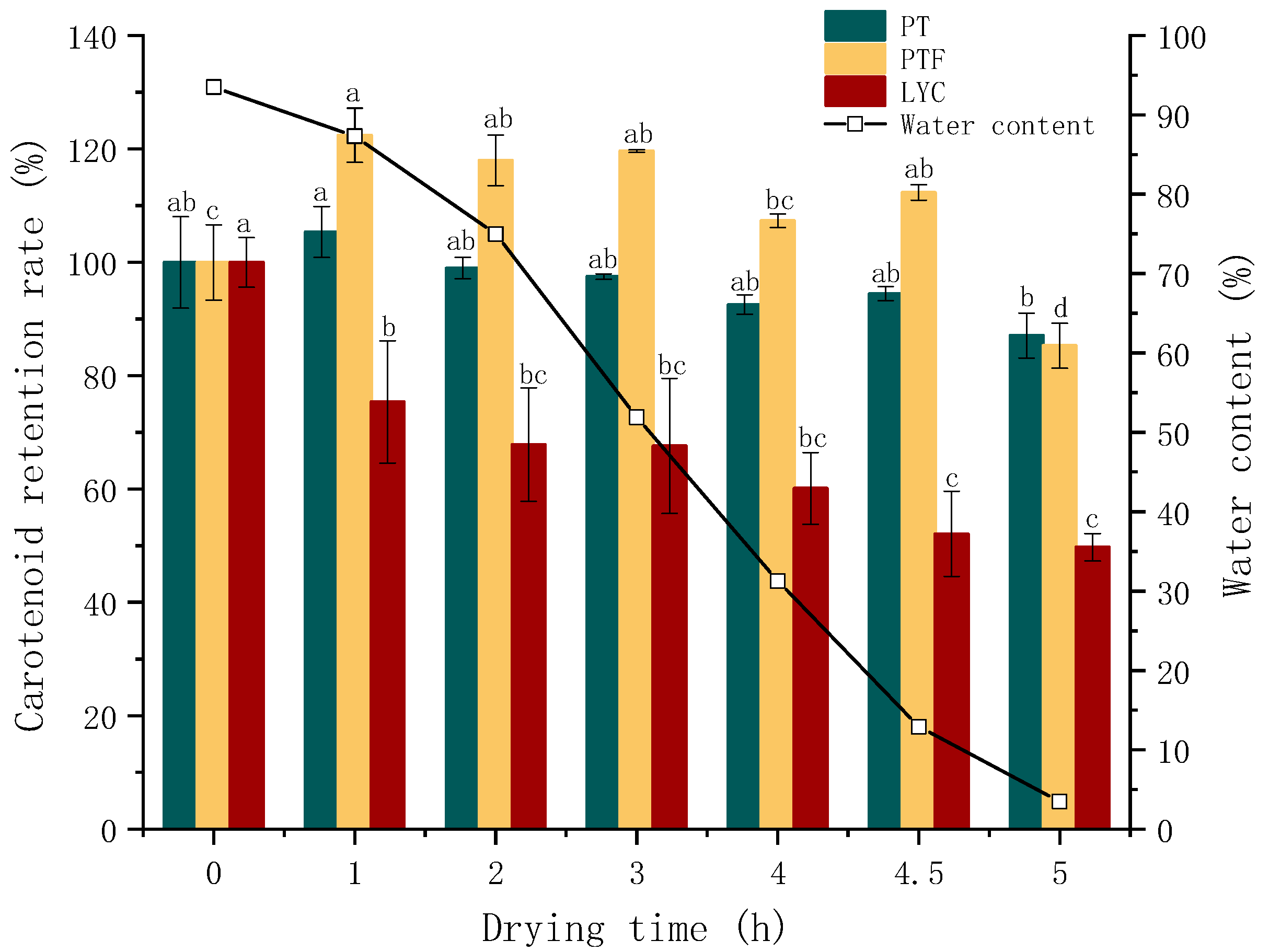 Foods 11 03333 g004 Foods 11 03333 g004