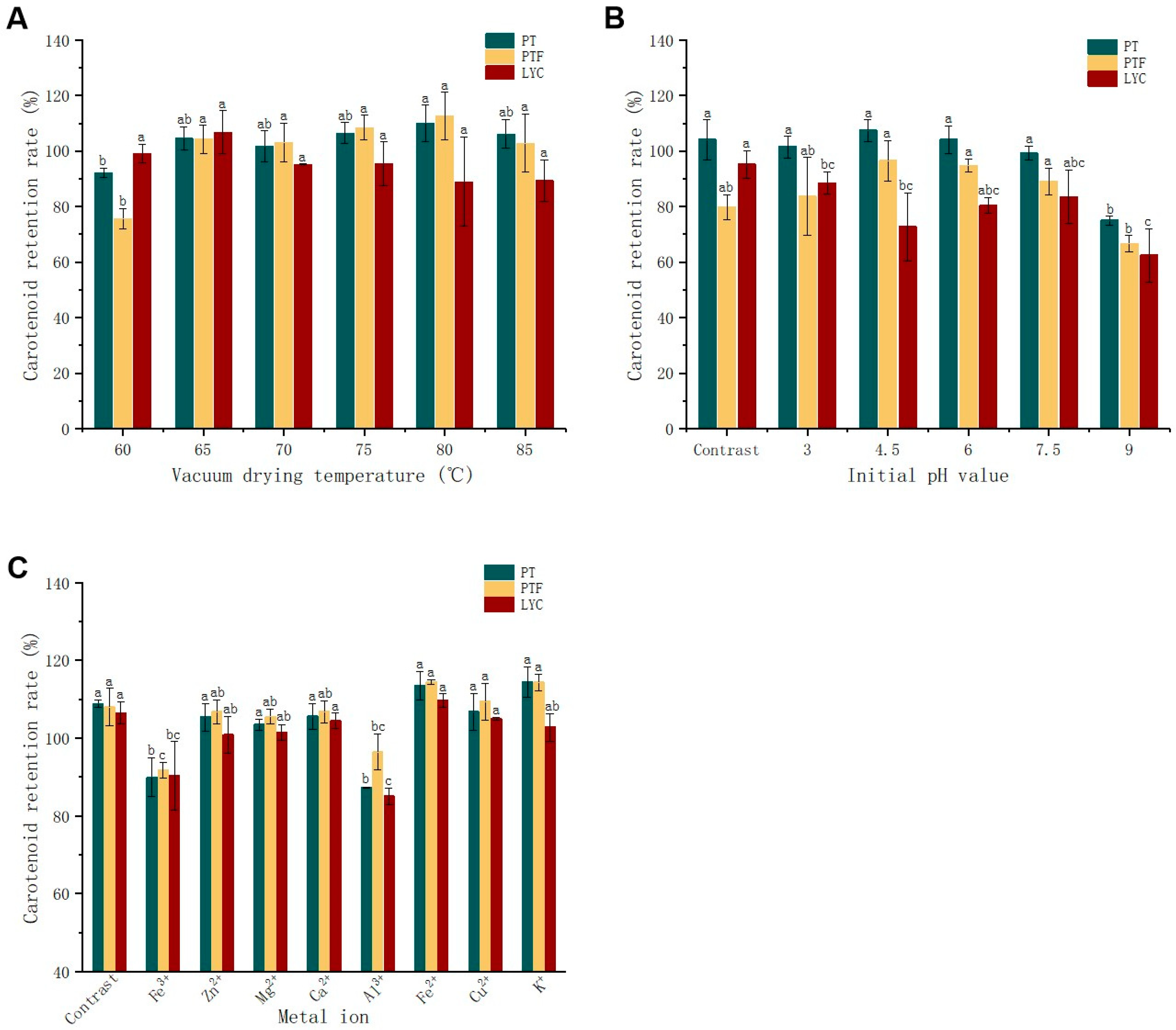 Foods 11 03333 g005 Foods 11 03333 g005