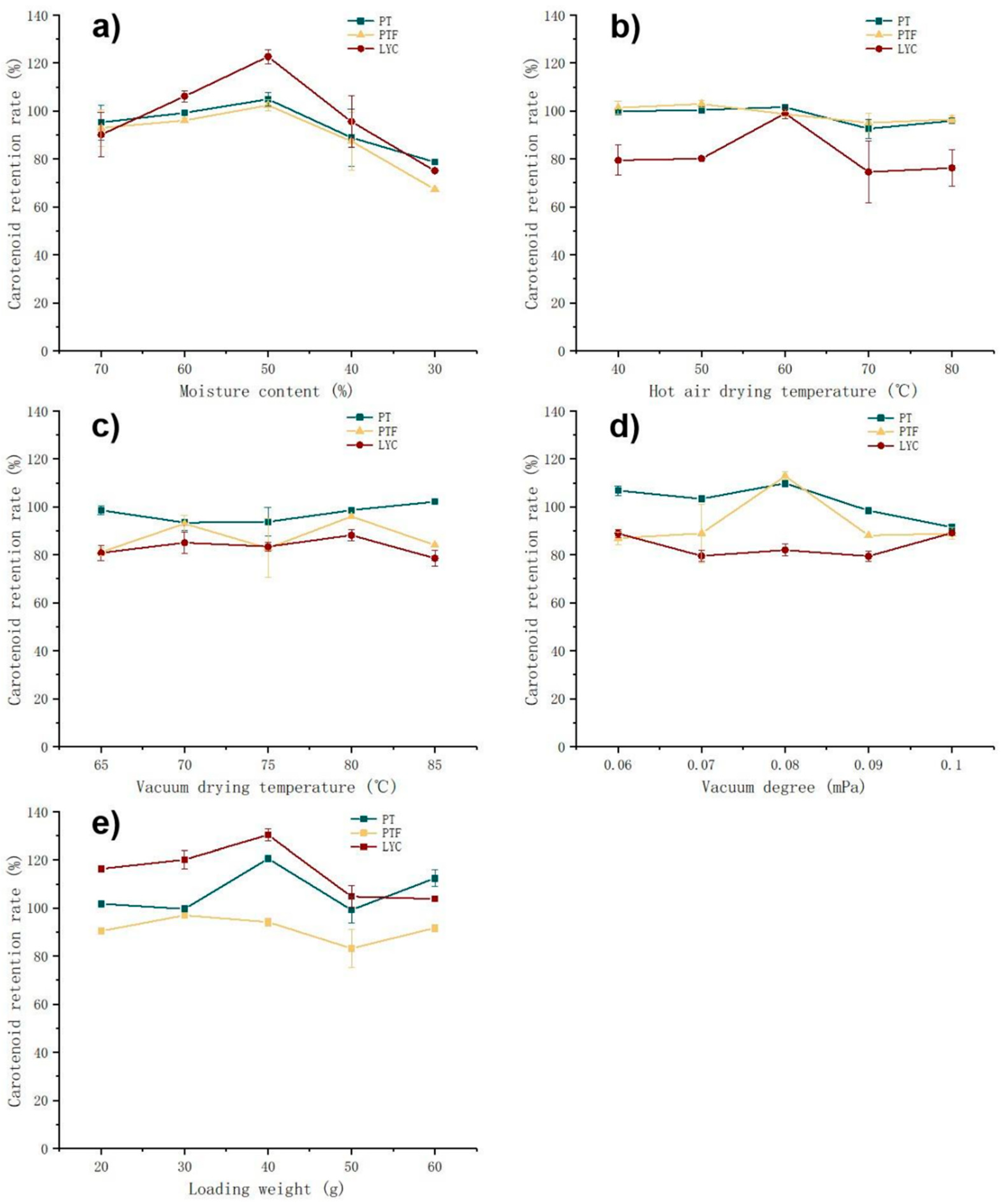 Foods 11 03333 g006 Foods 11 03333 g006