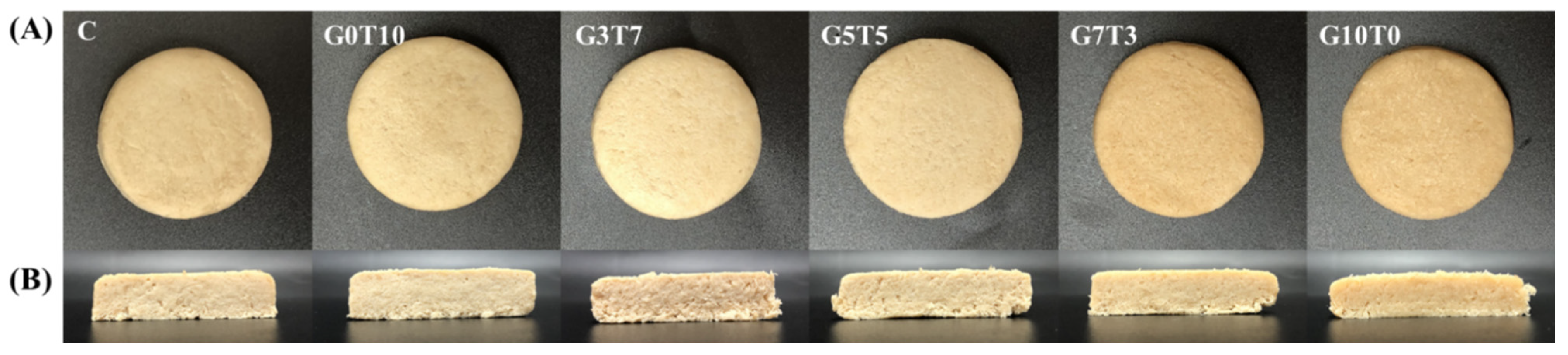 Foods 11 03337 g002 Foods 11 03337 g002