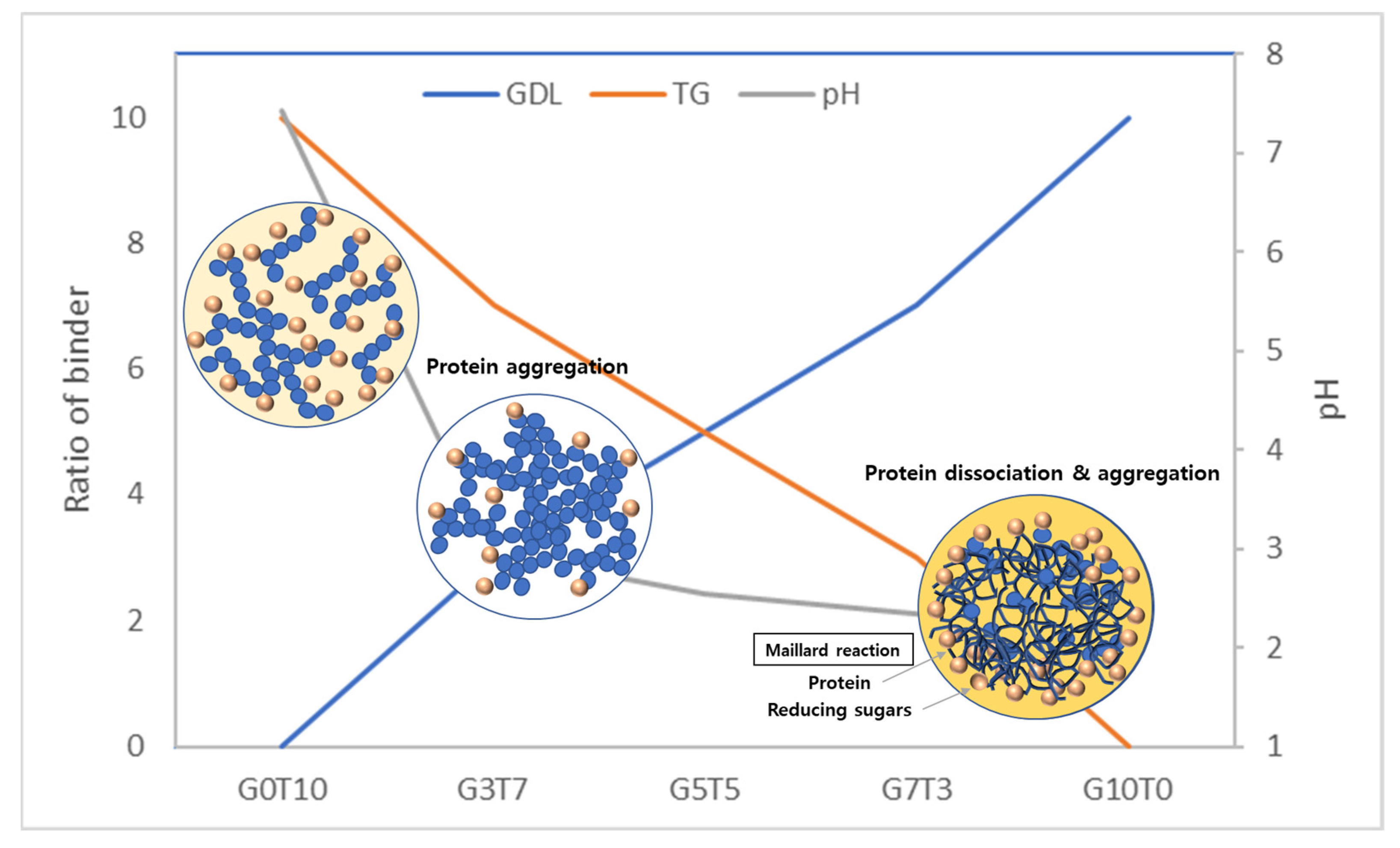 Foods 11 03337 g006 Foods 11 03337 g006