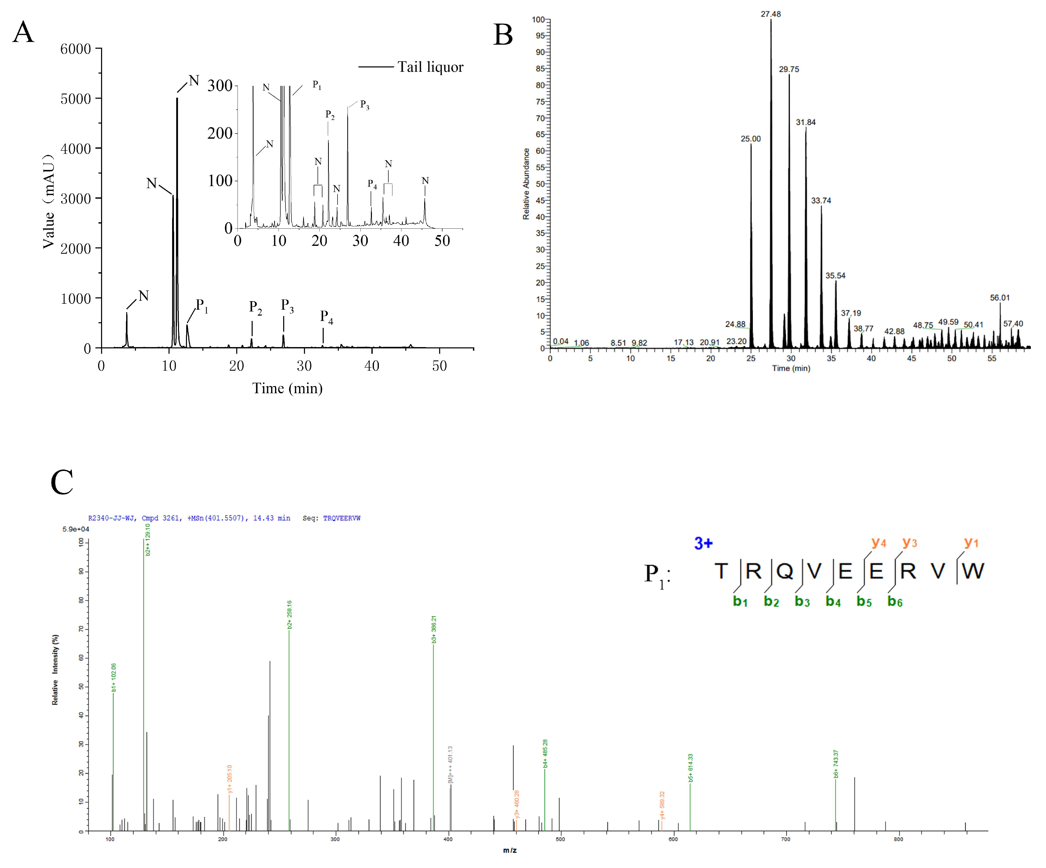 Foods 11 03339 g002a Foods 11 03339 g002a