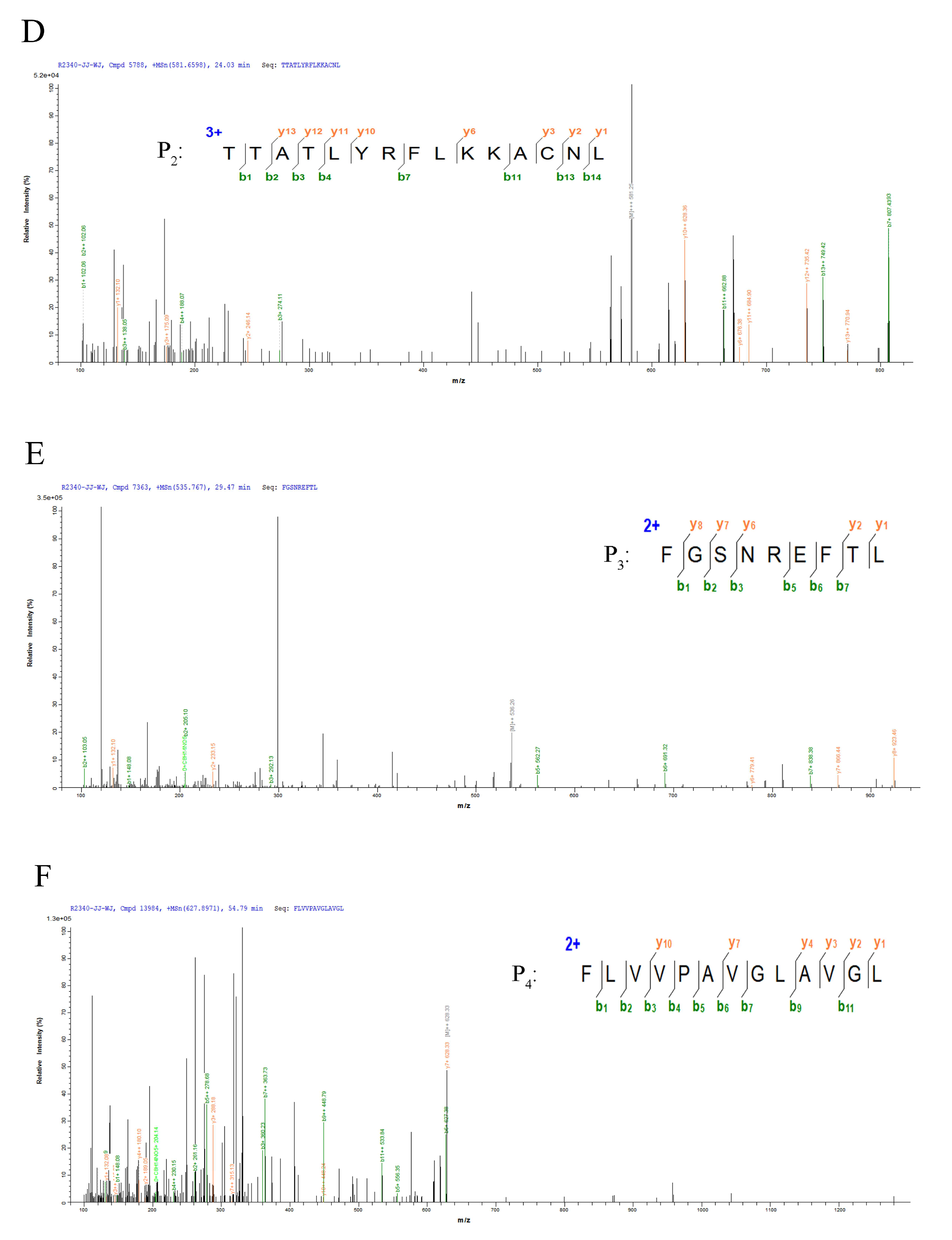 Foods 11 03339 g002b Foods 11 03339 g002b