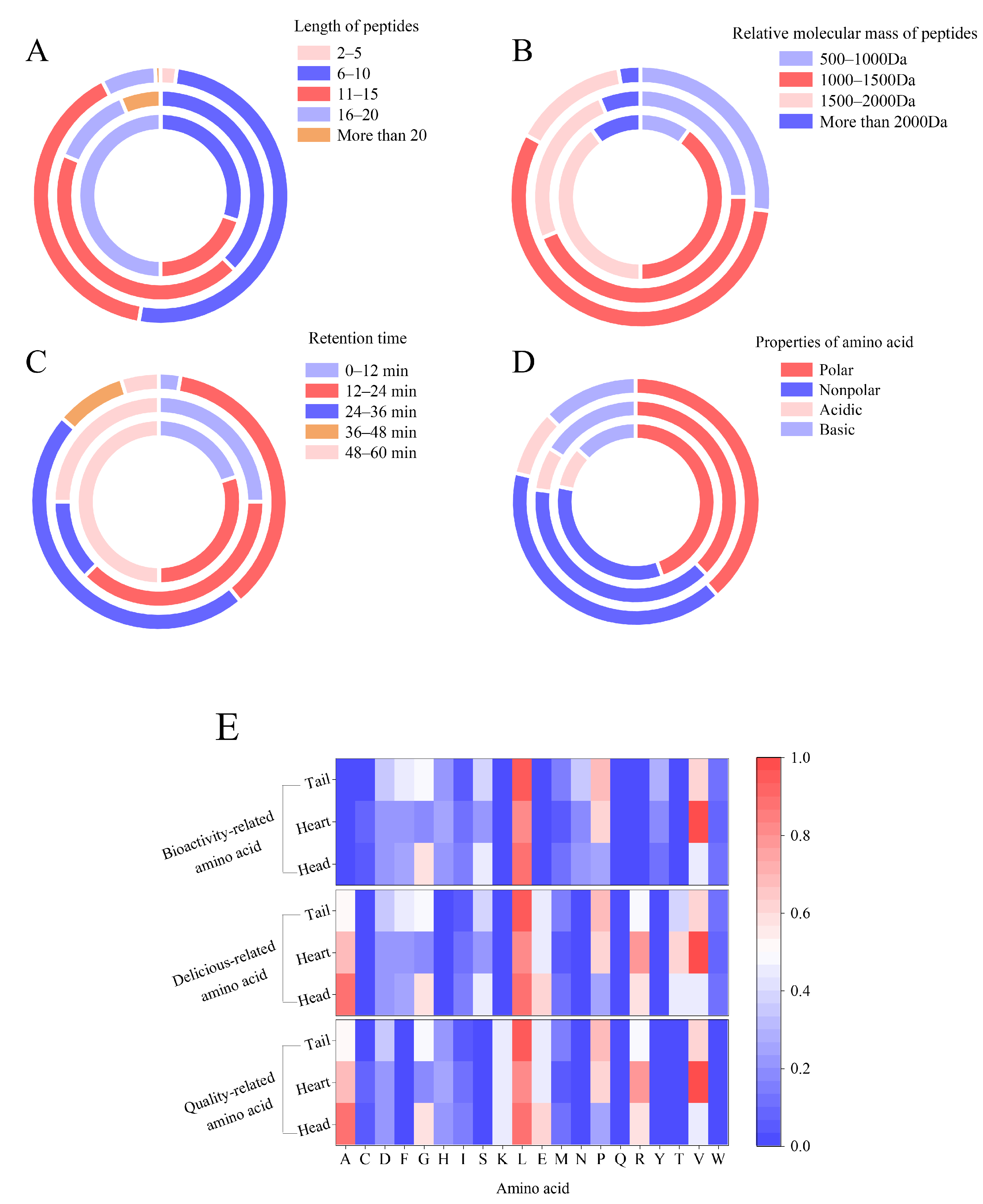 Foods 11 03339 g003 Foods 11 03339 g003
