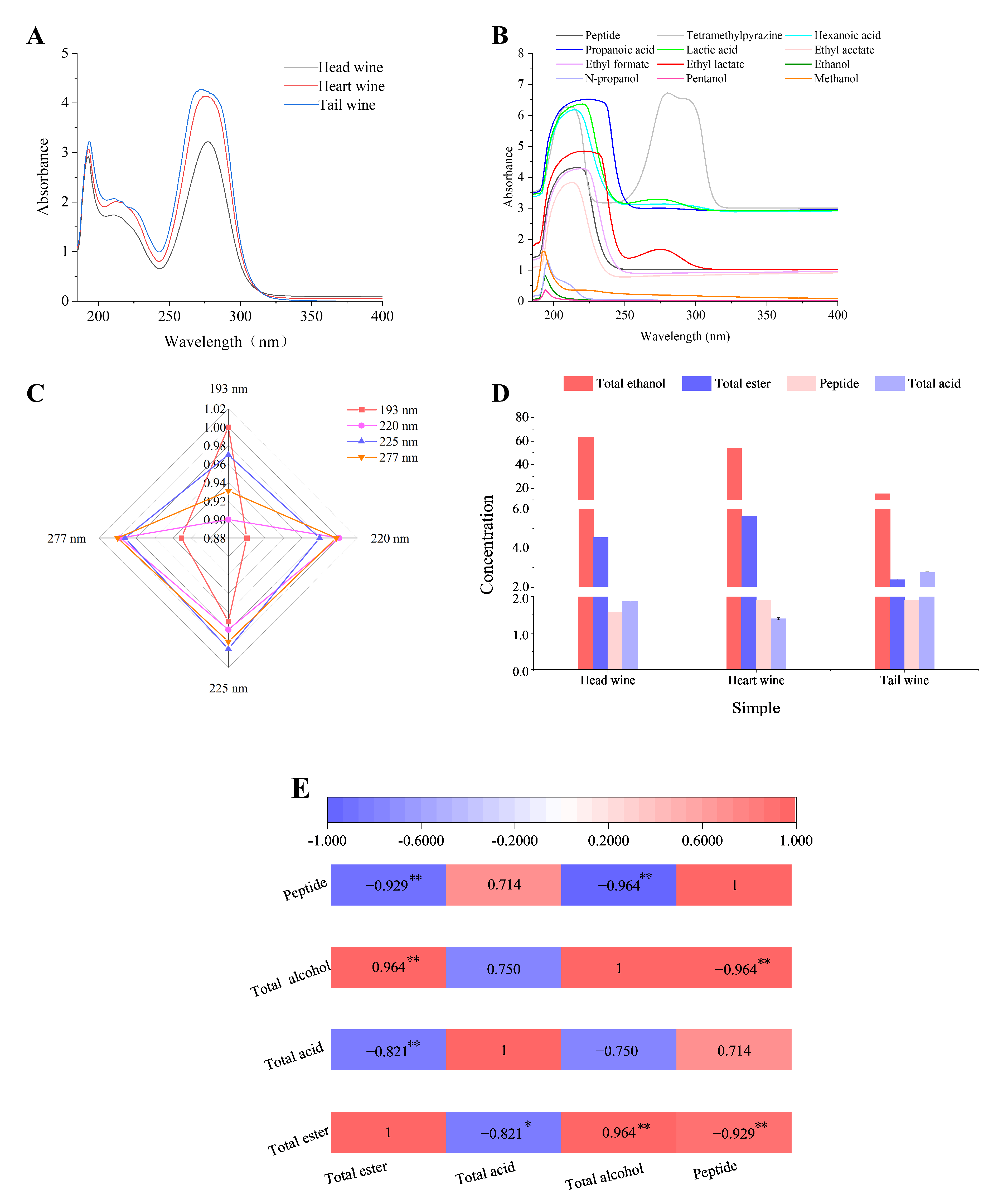 Foods 11 03339 g004 Foods 11 03339 g004