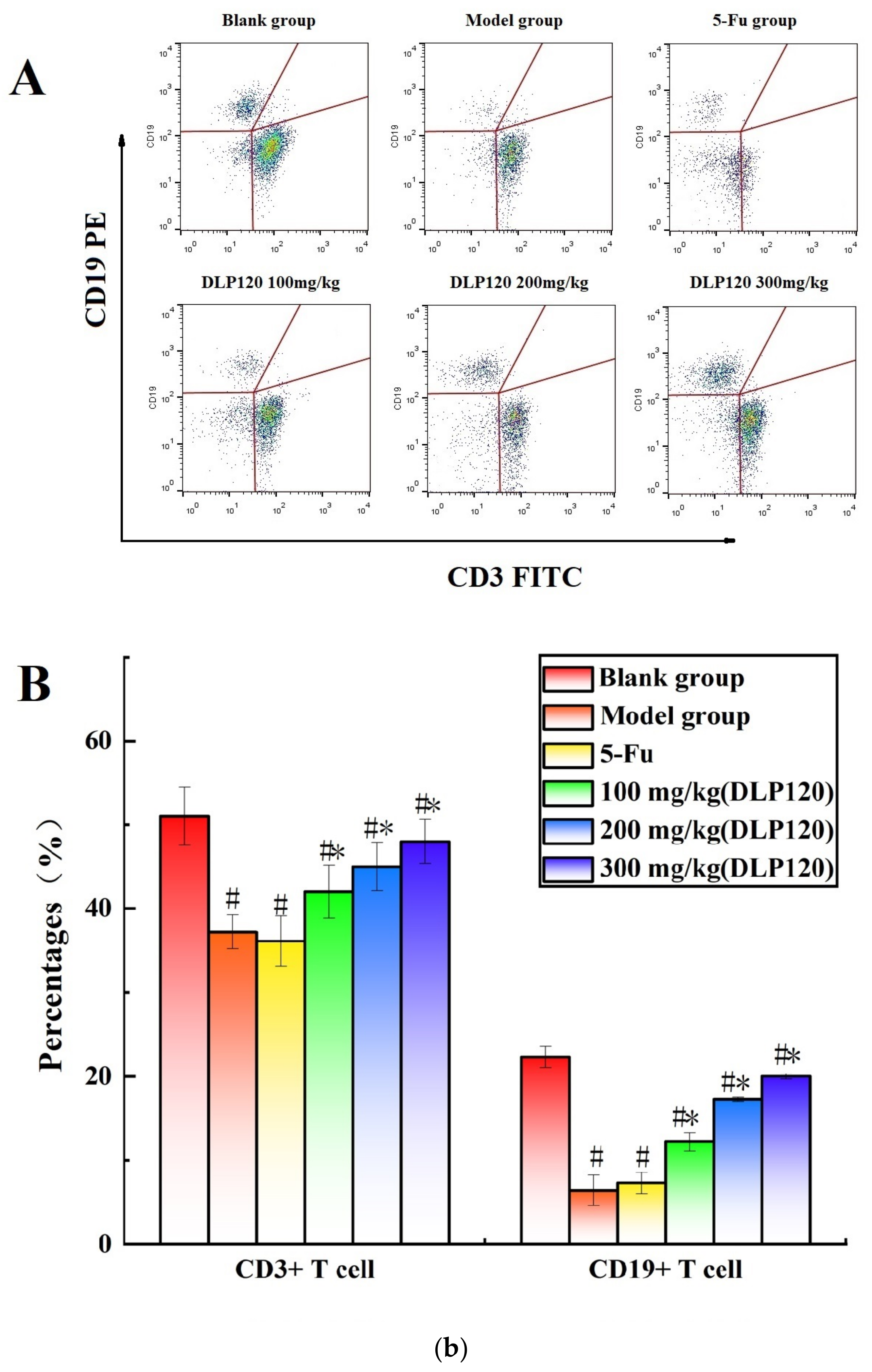 Foods 11 03340 g004b Foods 11 03340 g004b