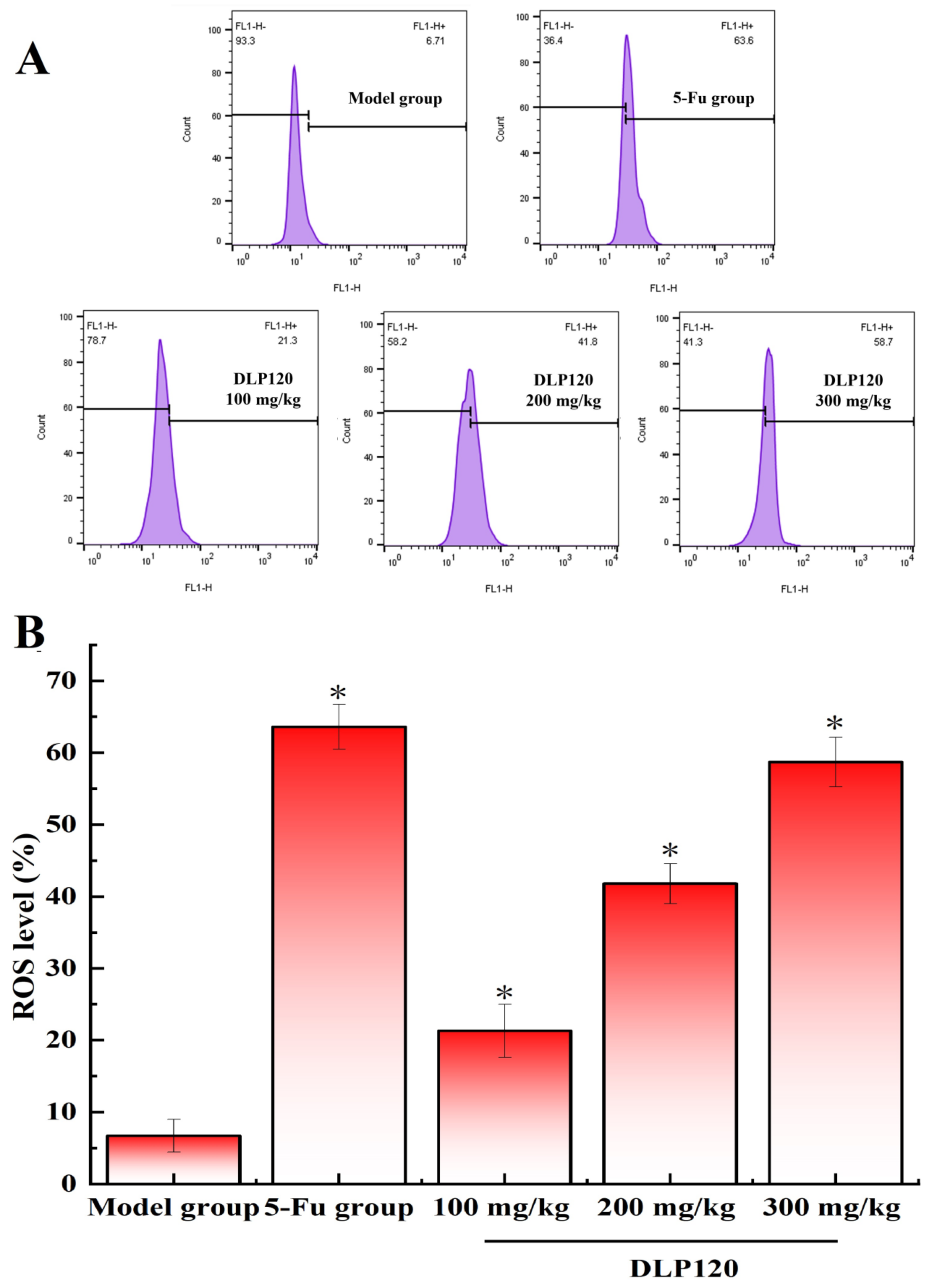 Foods 11 03340 g008 Foods 11 03340 g008