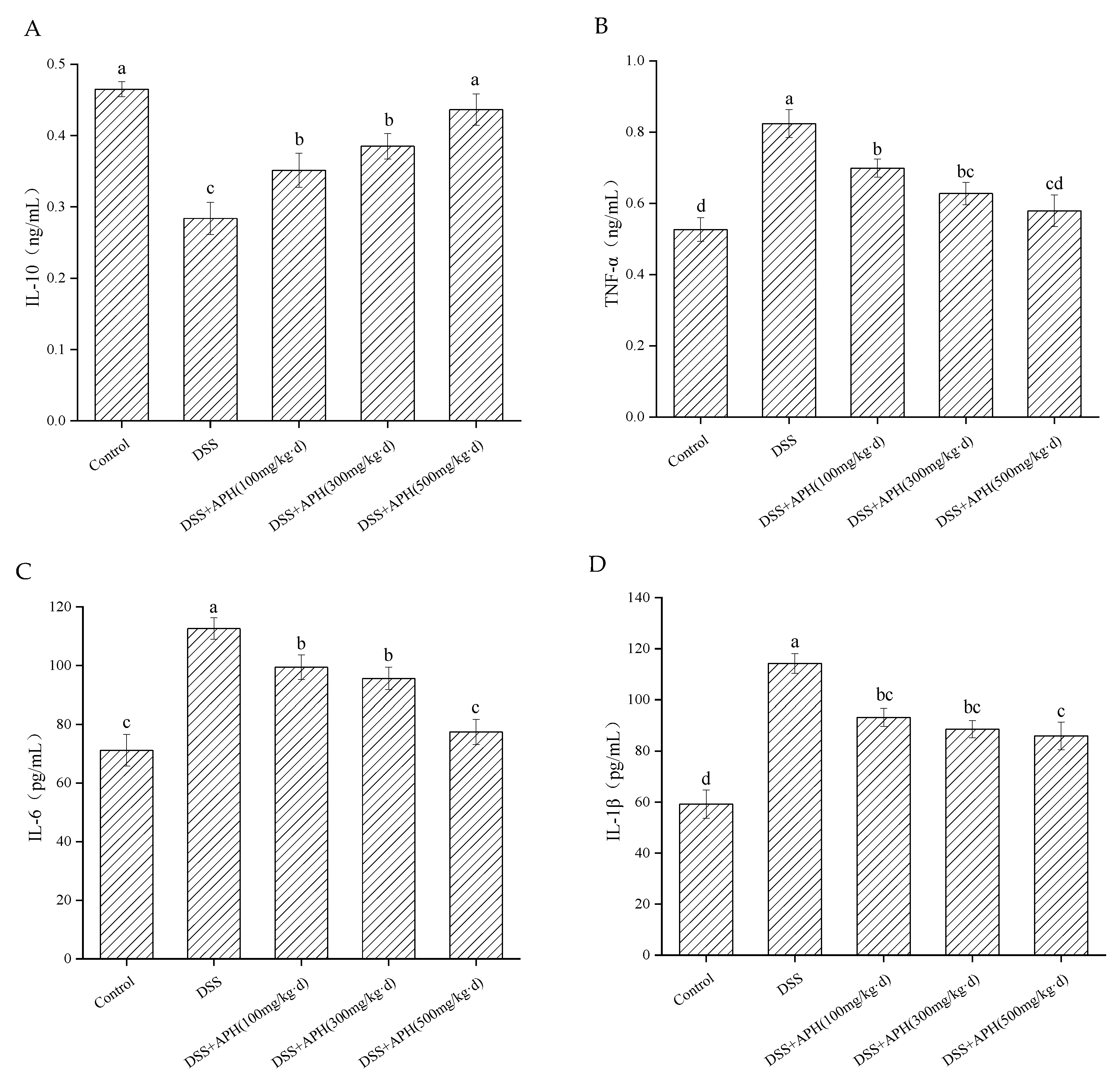 Foods 11 03359 g003 Foods 11 03359 g003