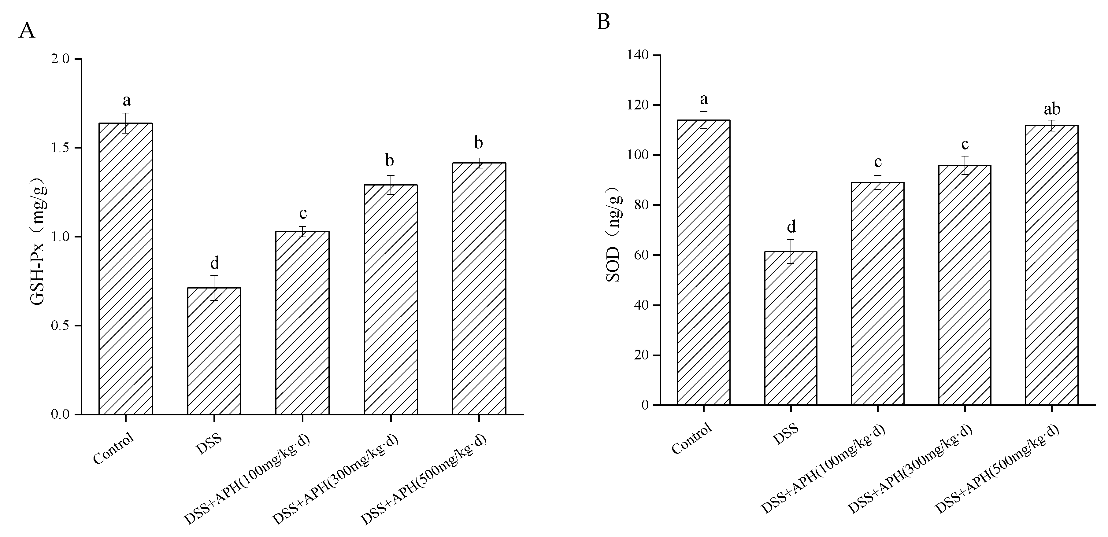 Foods 11 03359 g004 Foods 11 03359 g004