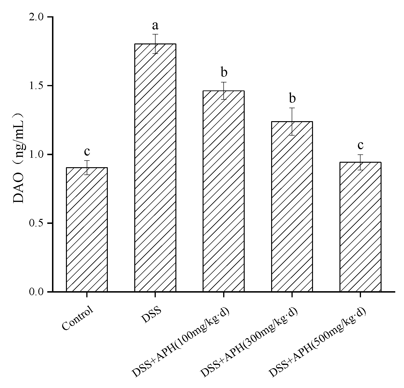 Foods 11 03359 g005 Foods 11 03359 g005