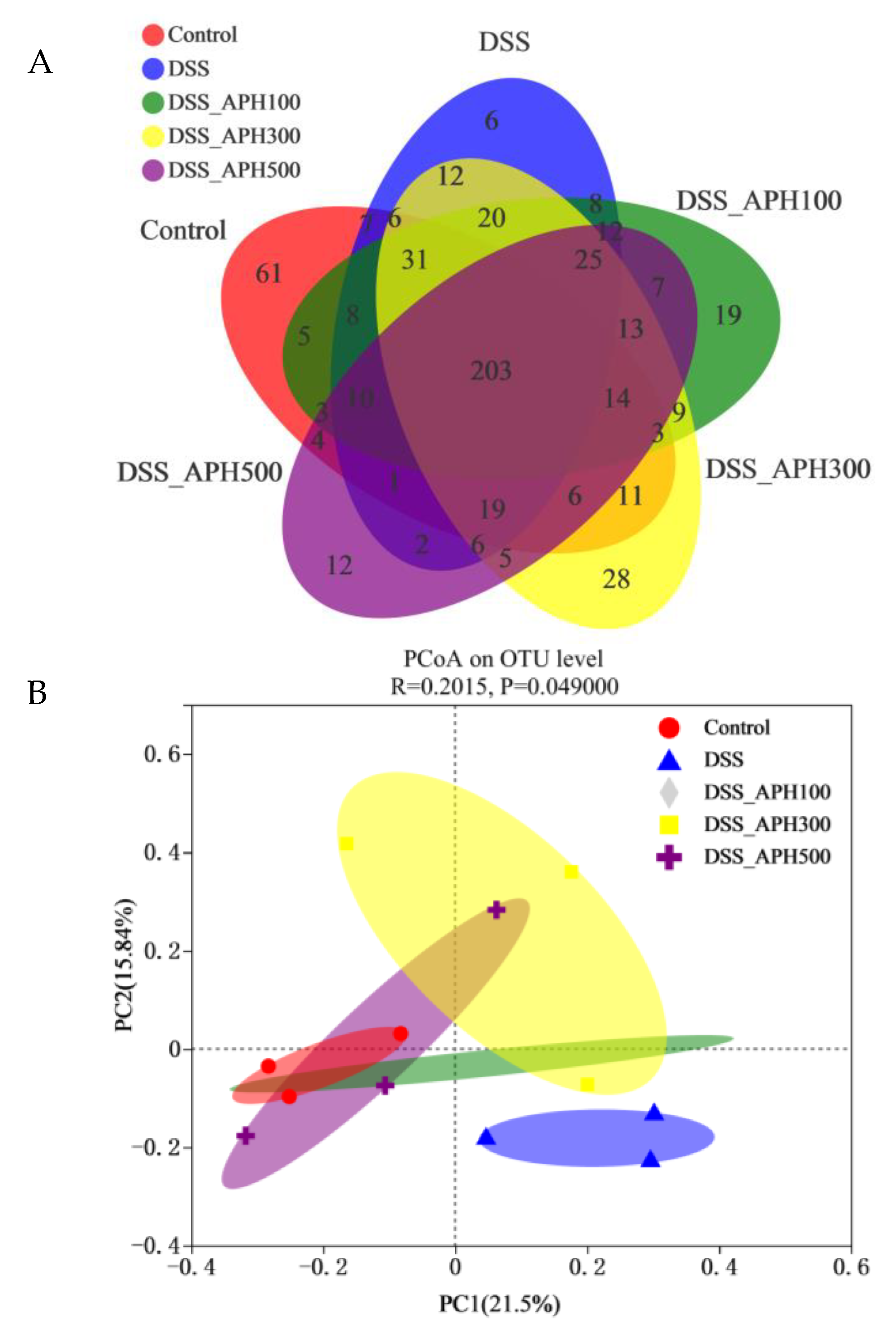 Foods 11 03359 g006a Foods 11 03359 g006a