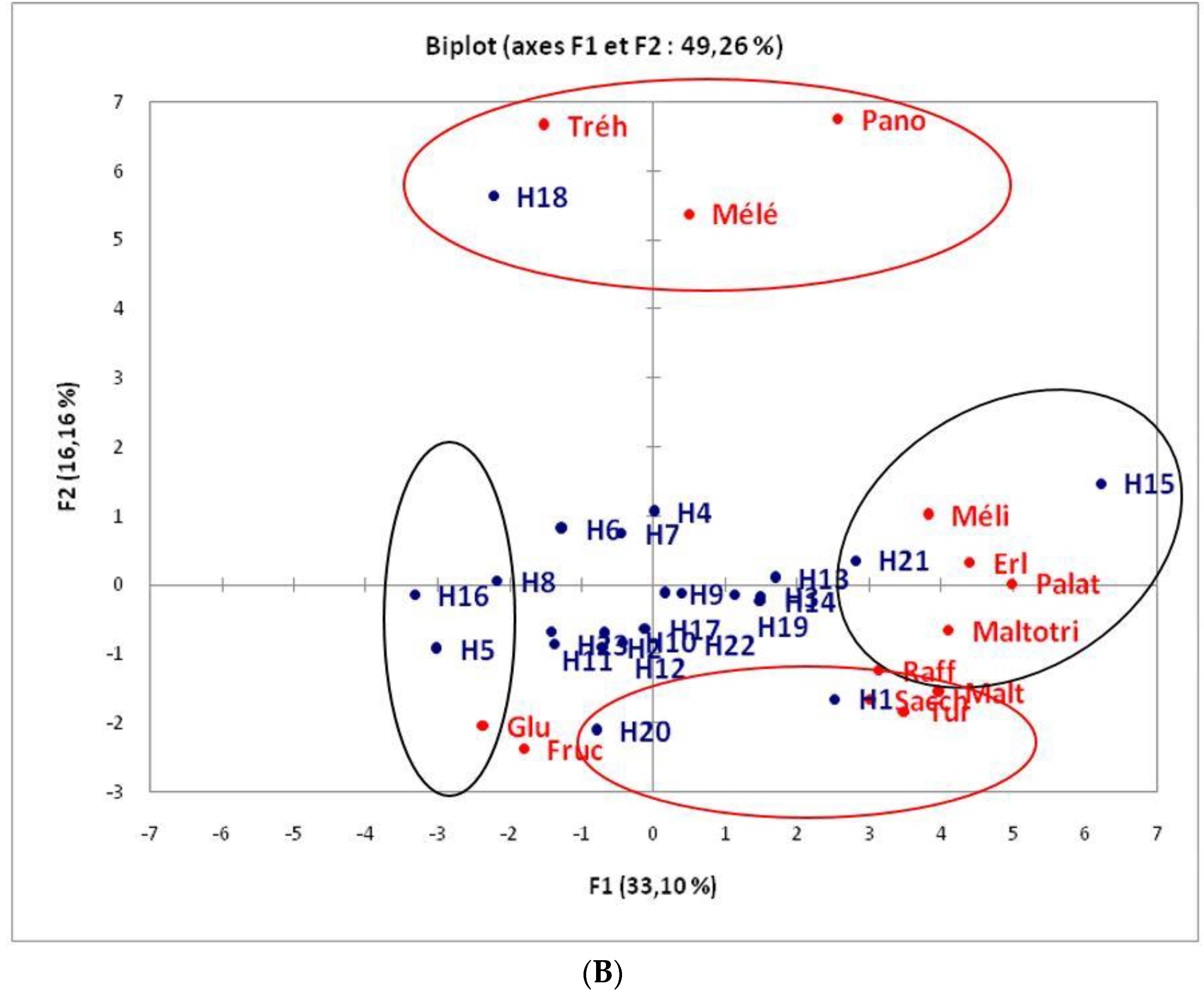Foods 11 03362 g001b Foods 11 03362 g001b