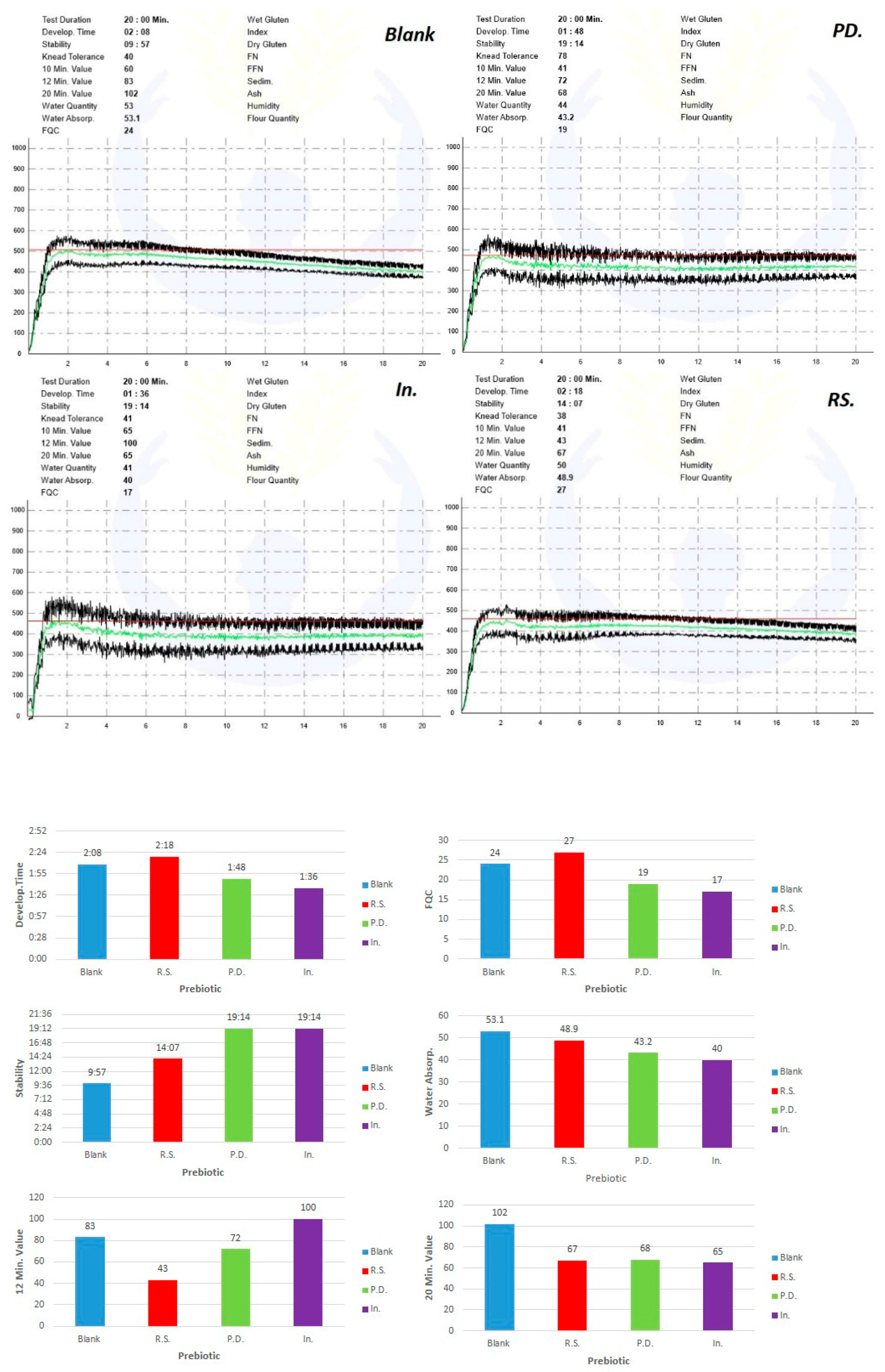 Foods 11 03366 g001 Foods 11 03366 g001