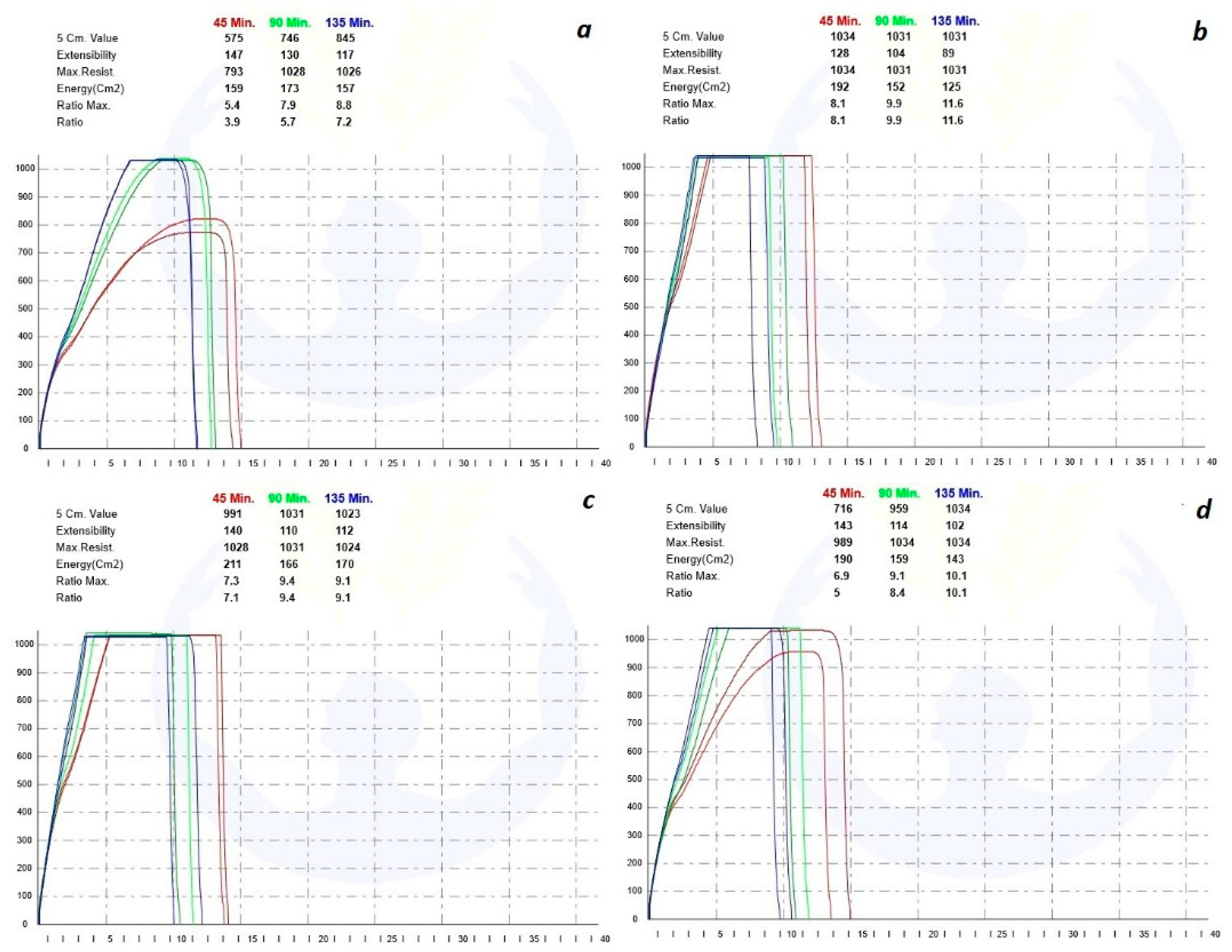 Foods 11 03366 g002a Foods 11 03366 g002a