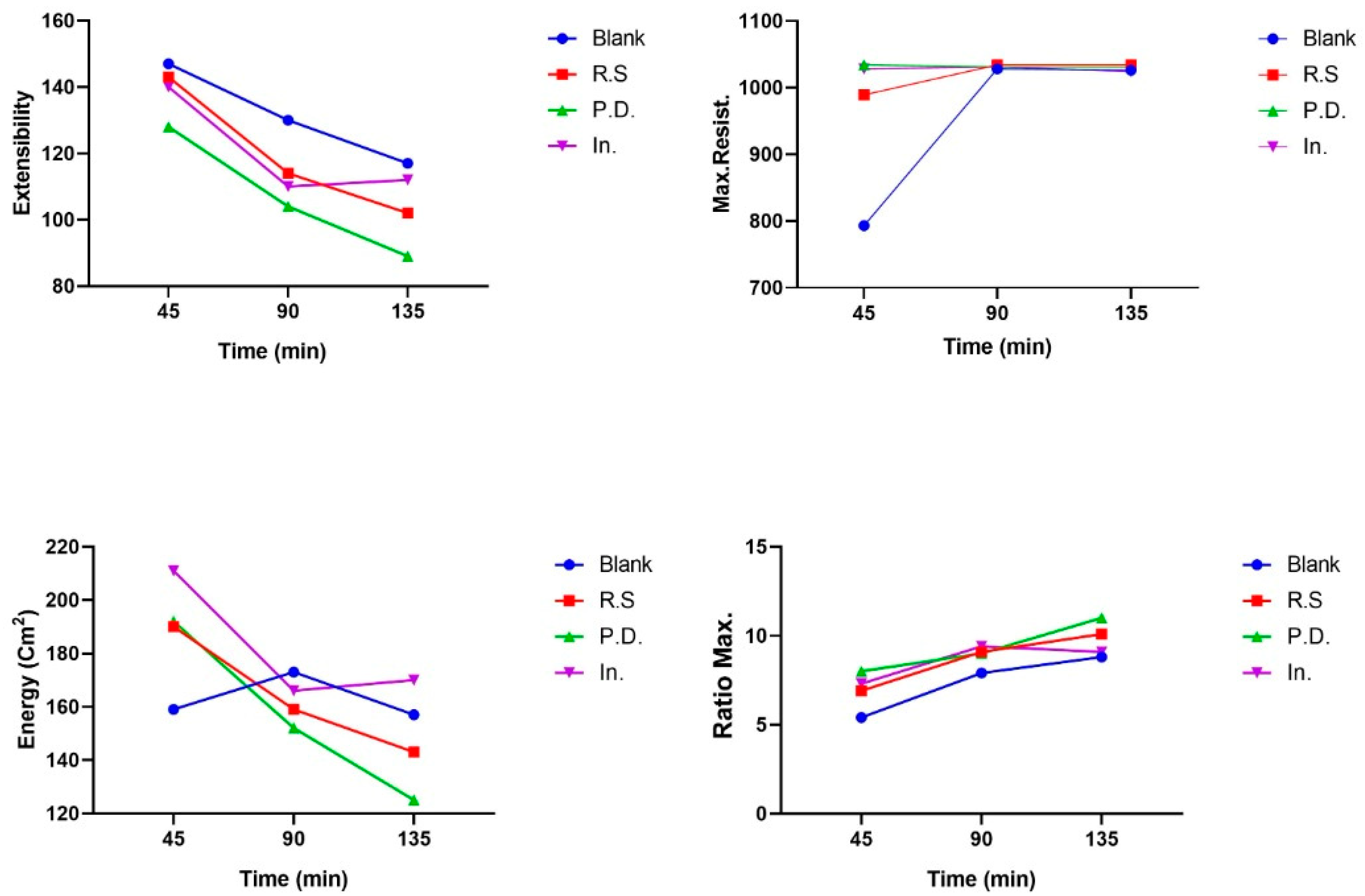 Foods 11 03366 g002b Foods 11 03366 g002b