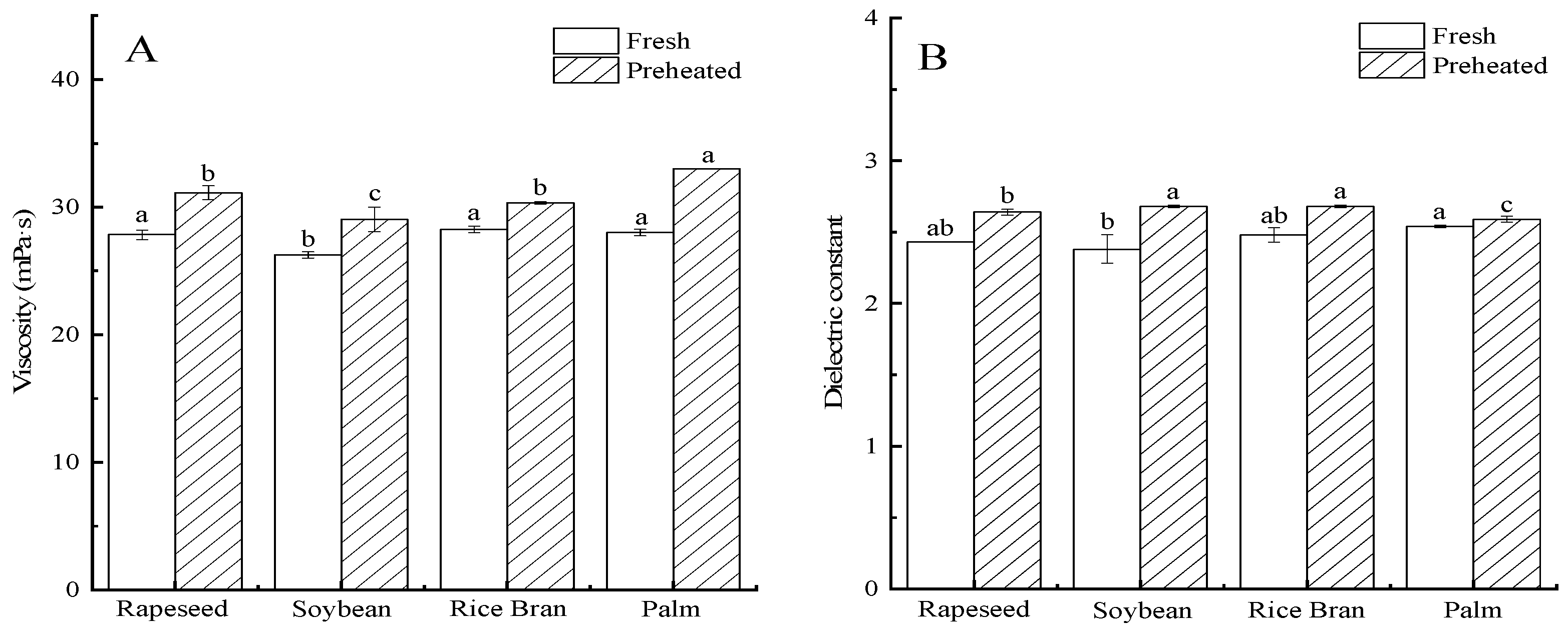 Foods 11 03369 g001 Foods 11 03369 g001
