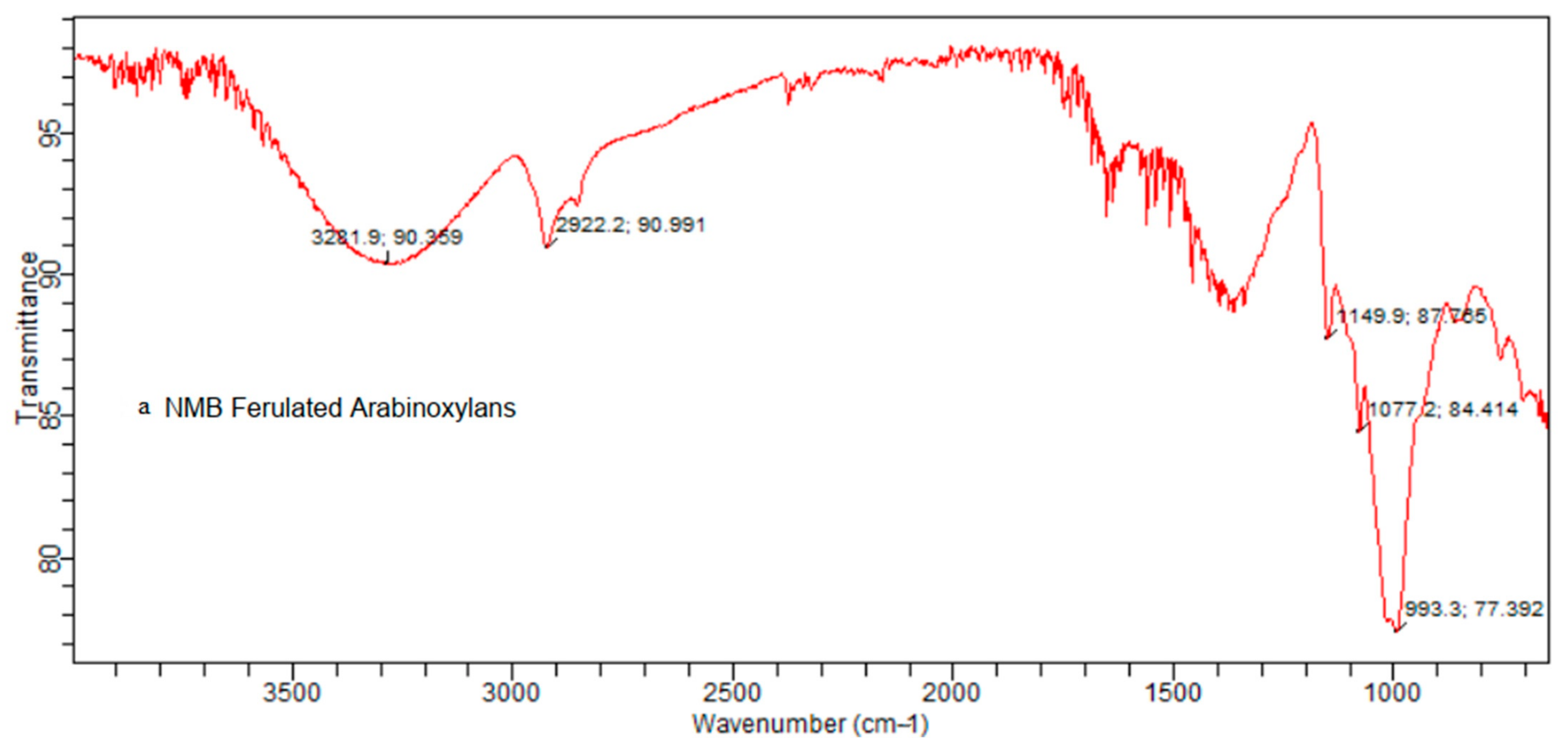 Foods 11 03374 g002a