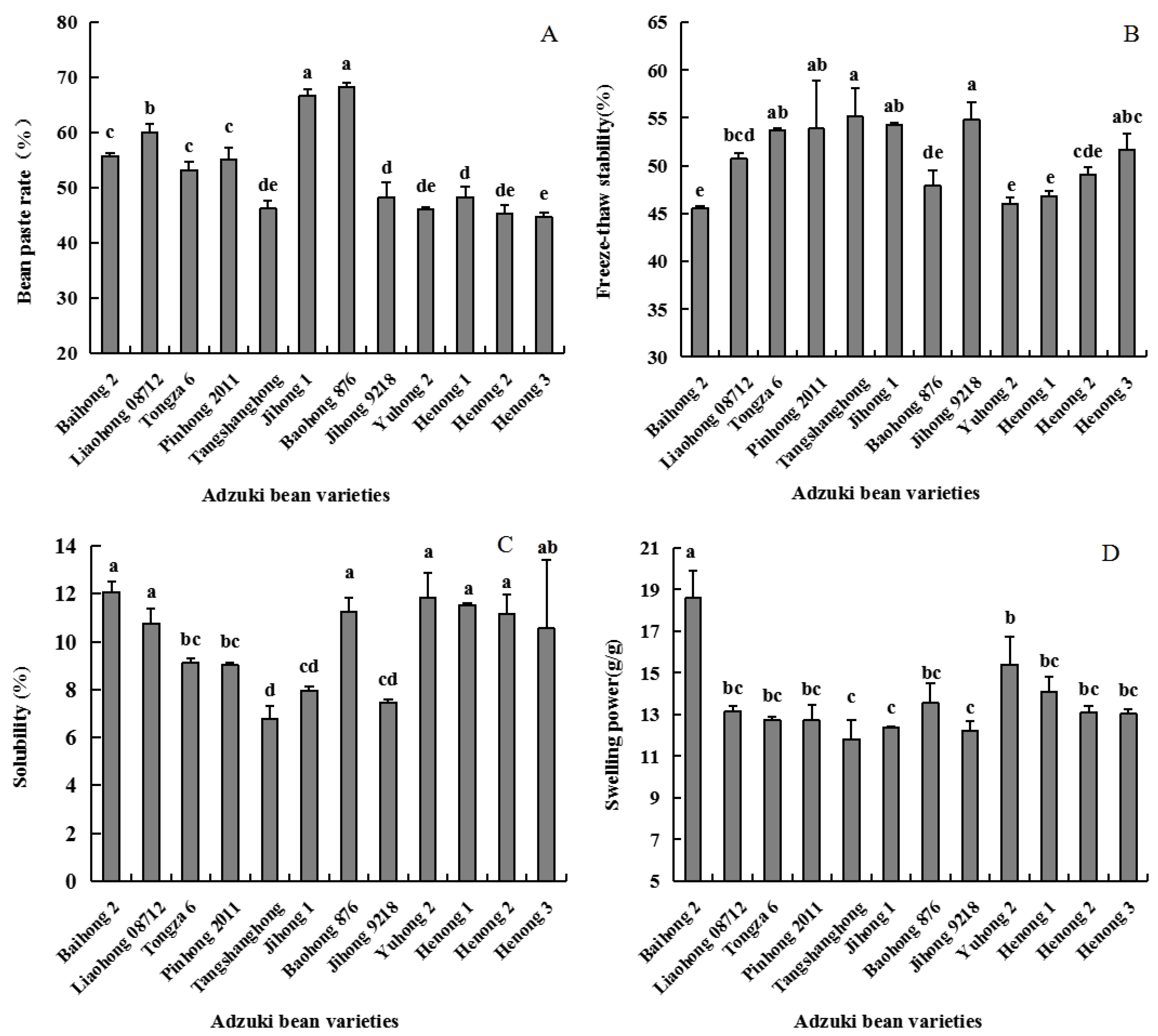 Foods 11 03381 g003 Foods 11 03381 g003